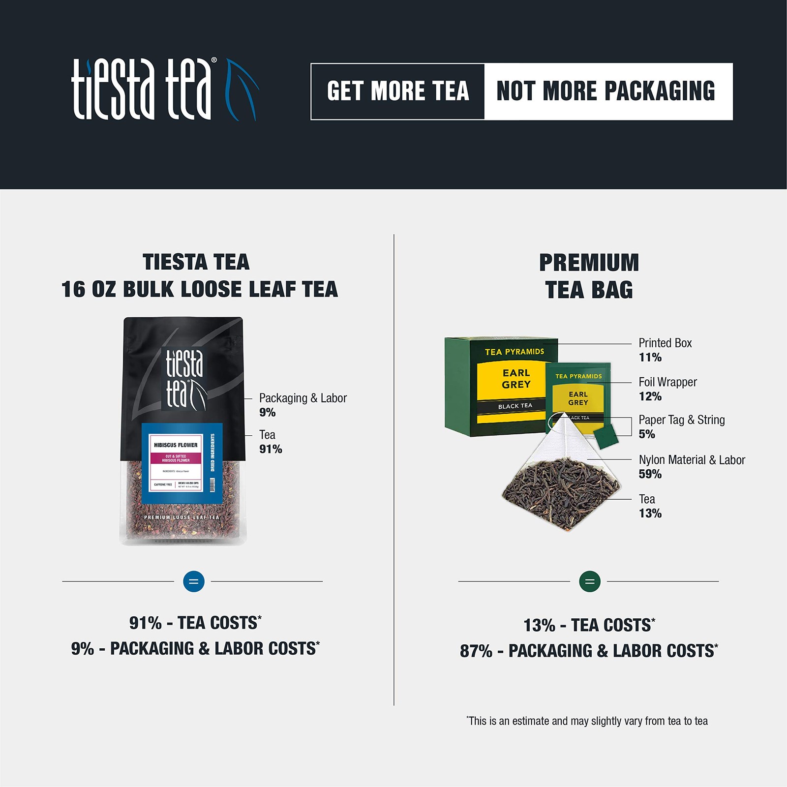 Tiesta Tea – Dried Hibiscus, Loose Leaf, Cut & Sifted Hibiscus Flower, Premiu…