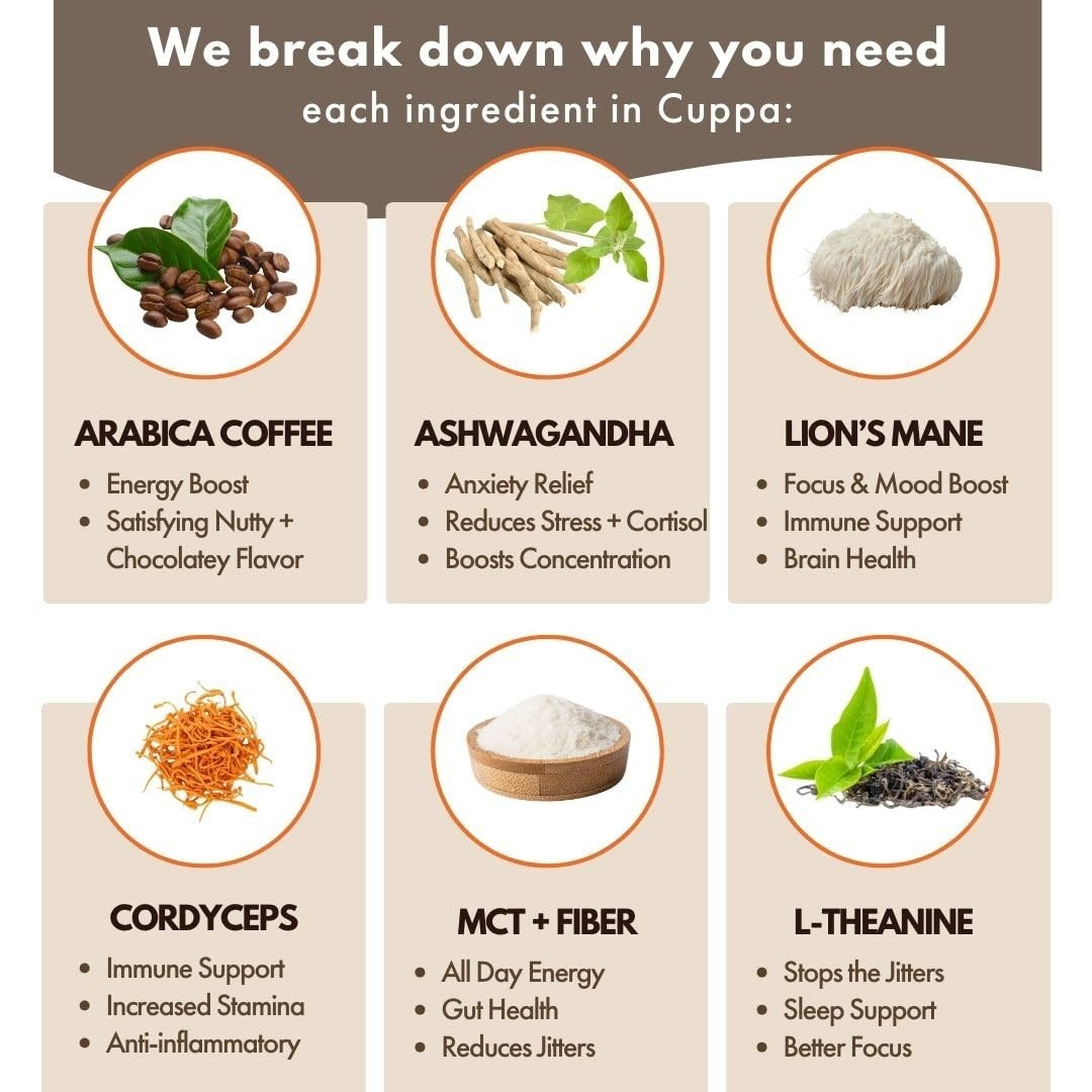 Cuppa Healthy Mushroom Instant Coffee with Lion’s Mane & Ashwagandha, 30 Serving
