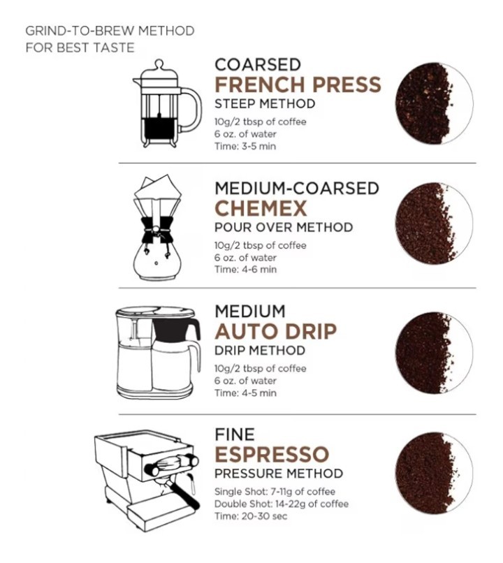 FAST FREE SHIPPING Delicious Colombia Ground Coffee Medium Roast 32 Oz Bag