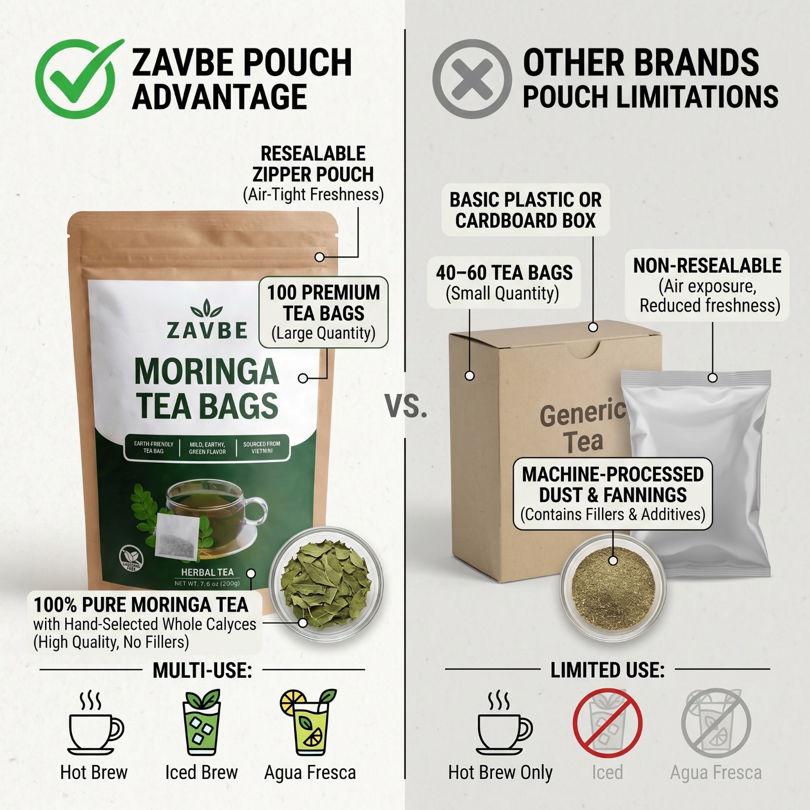 100 Moringa Tea Bags – Pure Moringa Herbal Tea | Caffeine-Free Non-GMO – ZAVBE