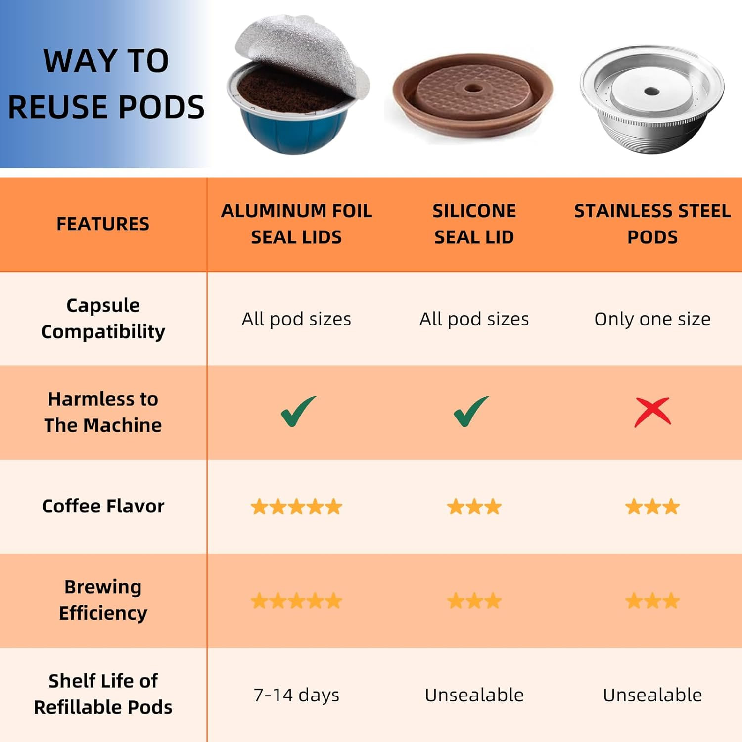 Universal Aluminum Foil Seal Lids for Nespresso Pods Vertuo, Compatible with Nes