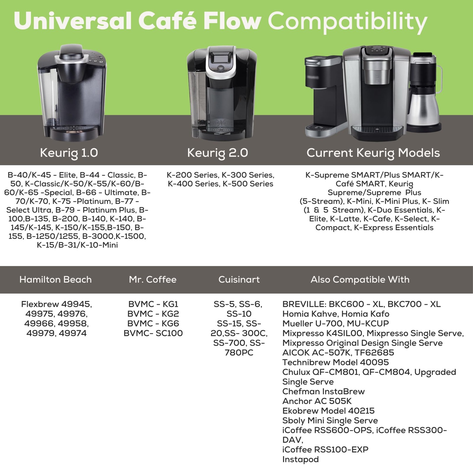 PERFECT POD Universal Café Flow, Reusable Filter Cup for Keurig® 1, Purple