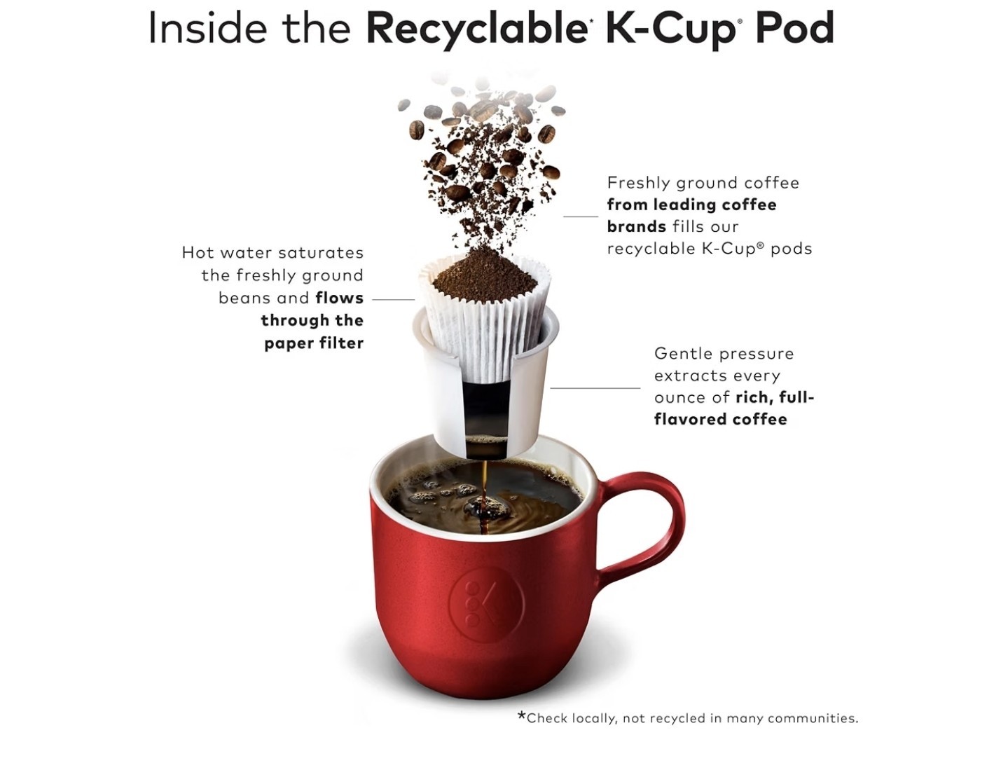 Caribou Coffee Obsidian Blend Dark Roast K-Cup Pods 24 Count Keurig See Descript