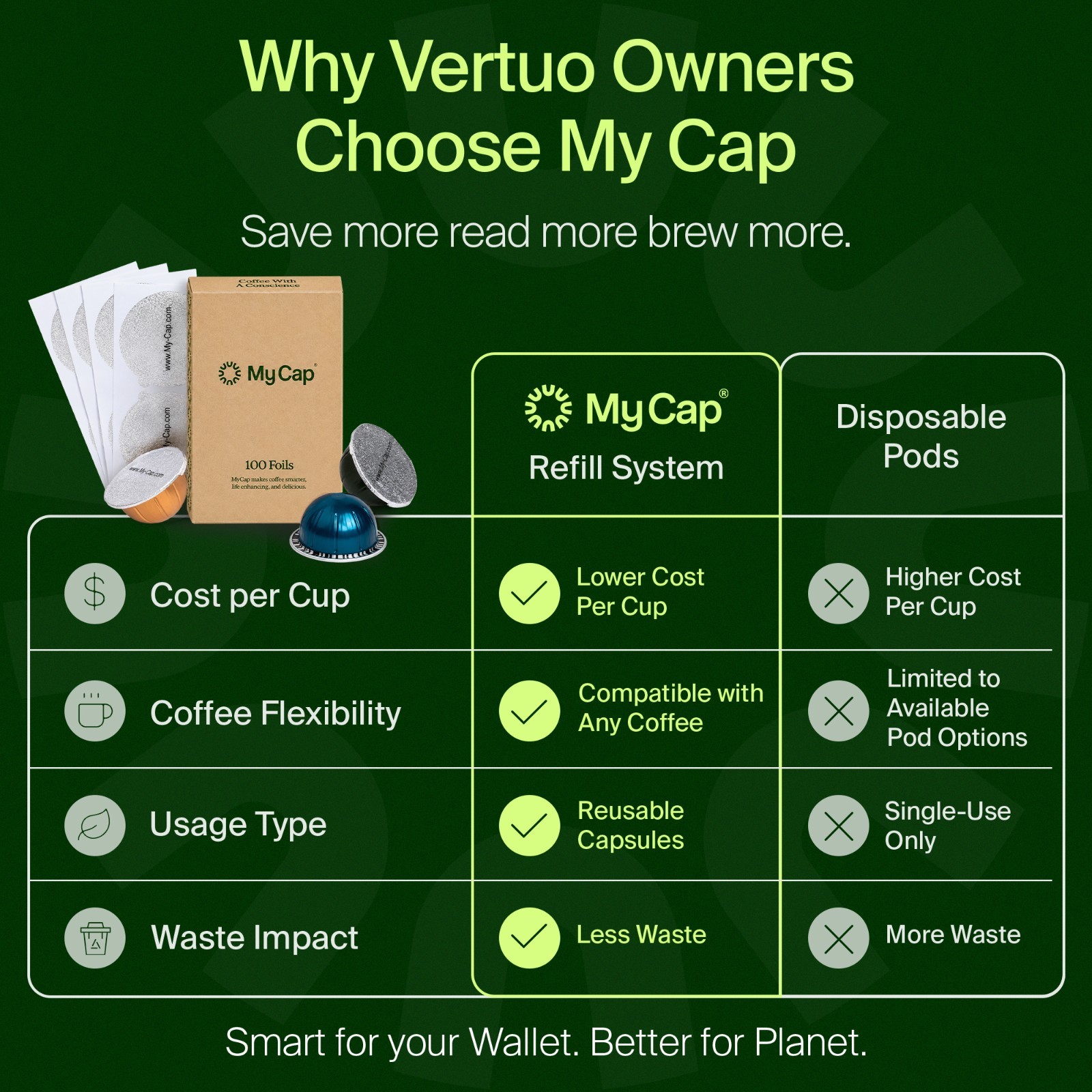 My-Cap’s 100 Foils to Reuse Capsules for Nespresso® VertuoLine Brewers