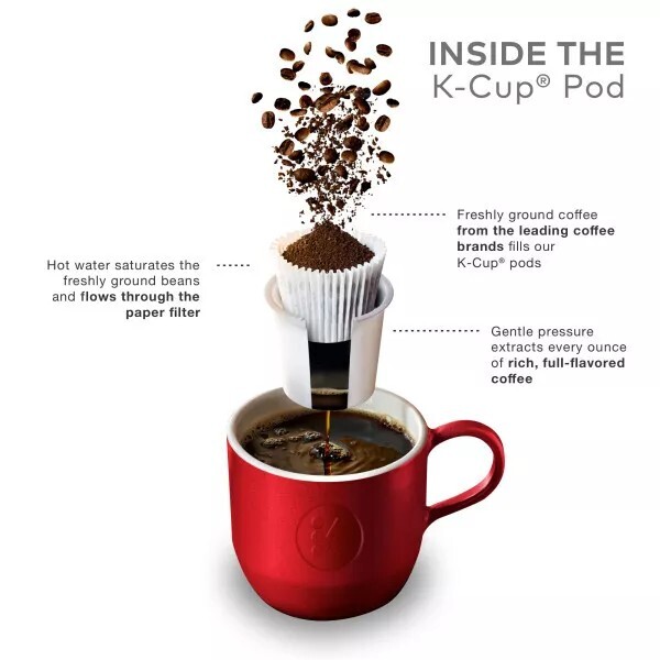 The Original Donut Shop® Coffee, 96 K Cups – Bulk Pkg –