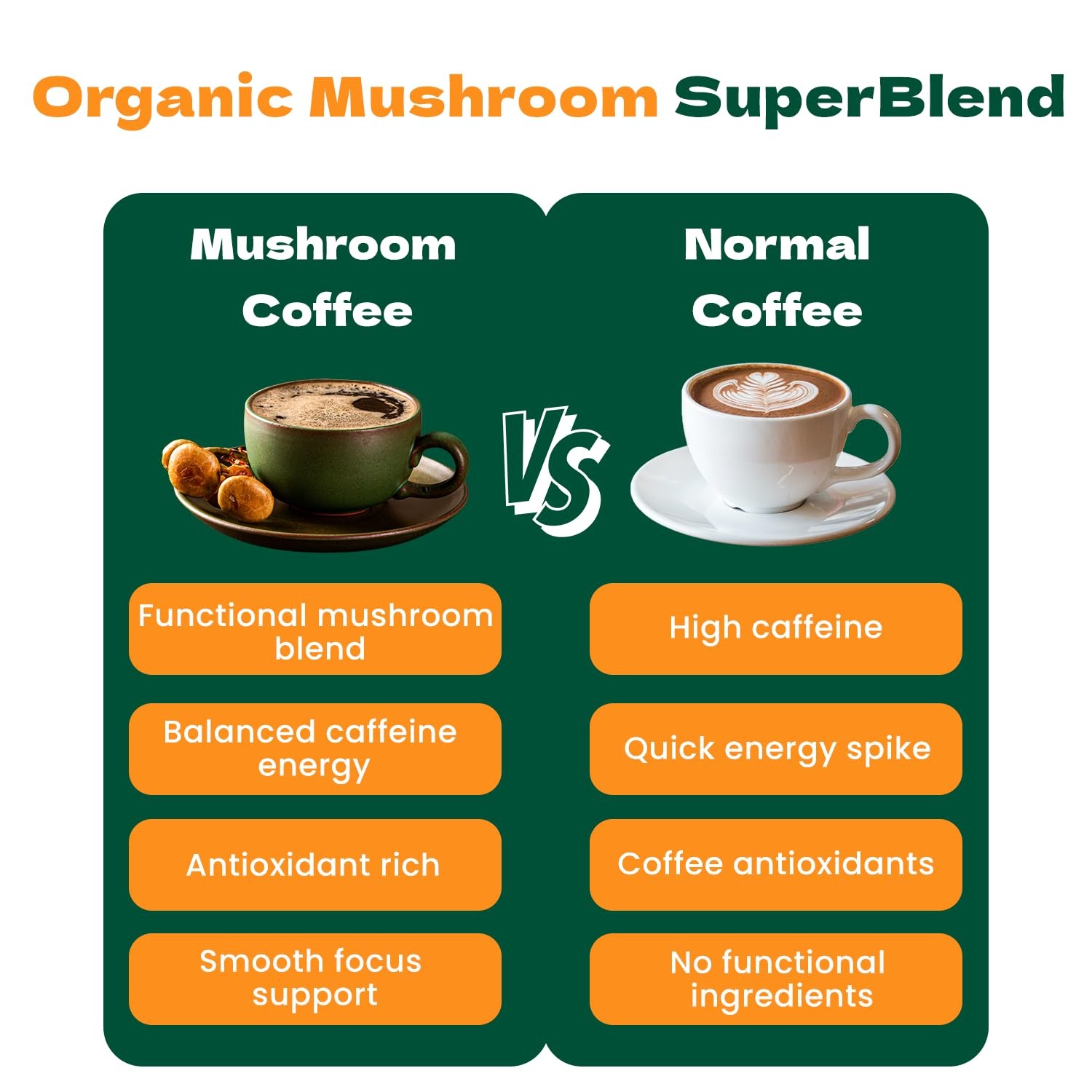 Ten Mushroom Coffee- Instant Dark Roast Coffee with 10 Organic Functional Mus…