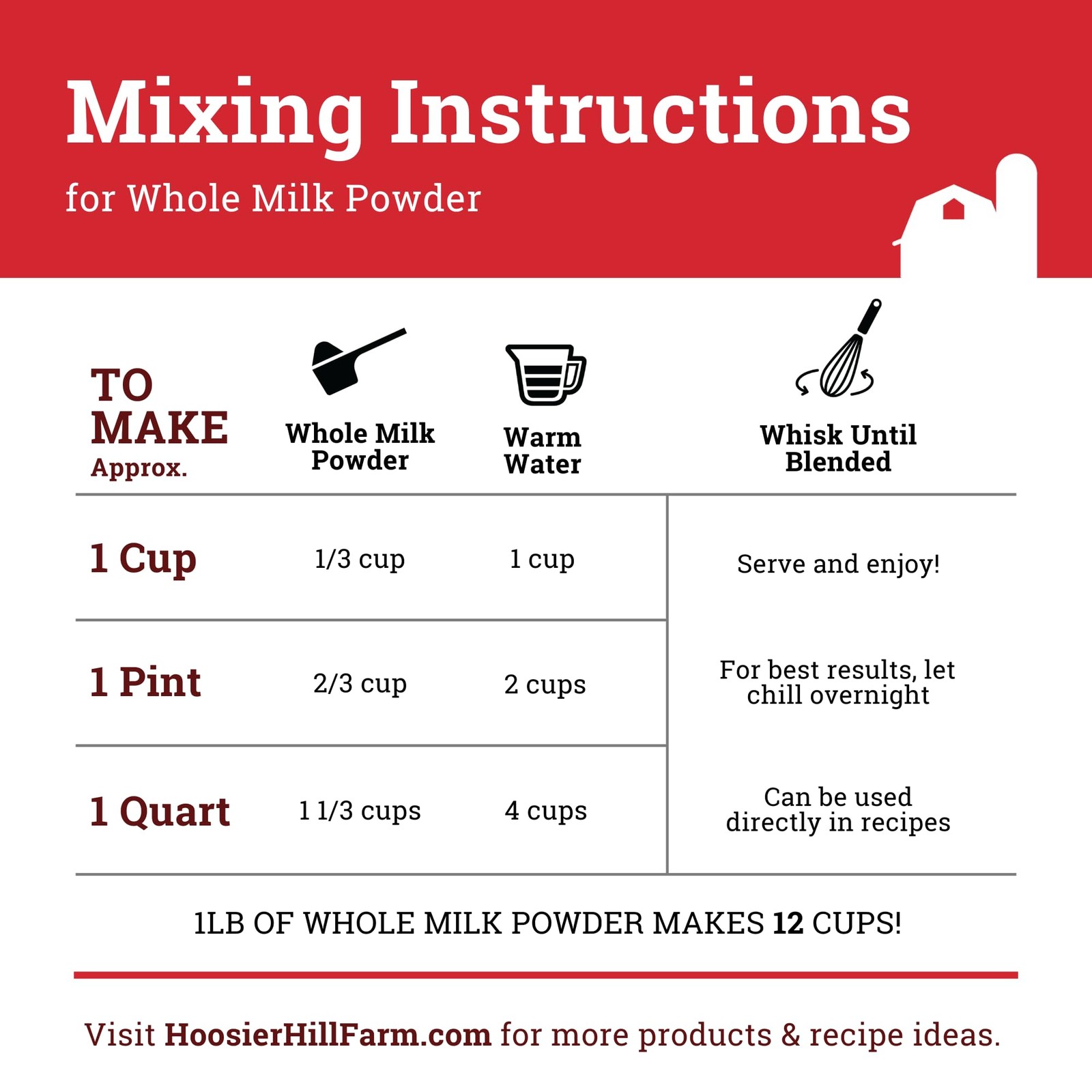 Hoosier Hill Farm All American Dairy Whole Milk Powder 1 lb