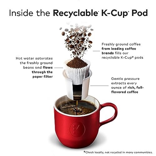 McCafe, Premium Roast Coffee, Keurig Single Serve K-Cup Pods, 96 Count (3 Pack)