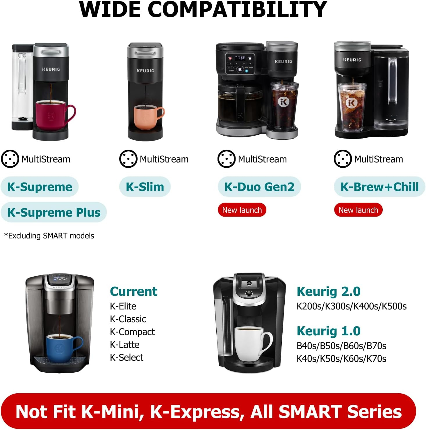 Reusable K Cups for Keurig, 2-Pack Universal K CUP Refillable Coffee Pods with 5