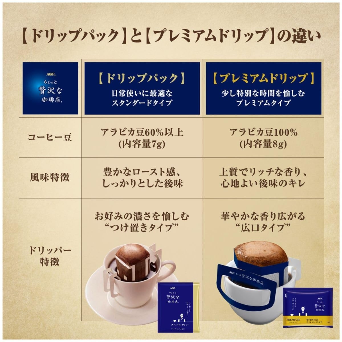 AGF Regular Coffee Drip Pack Mocha Blend (8 bags)