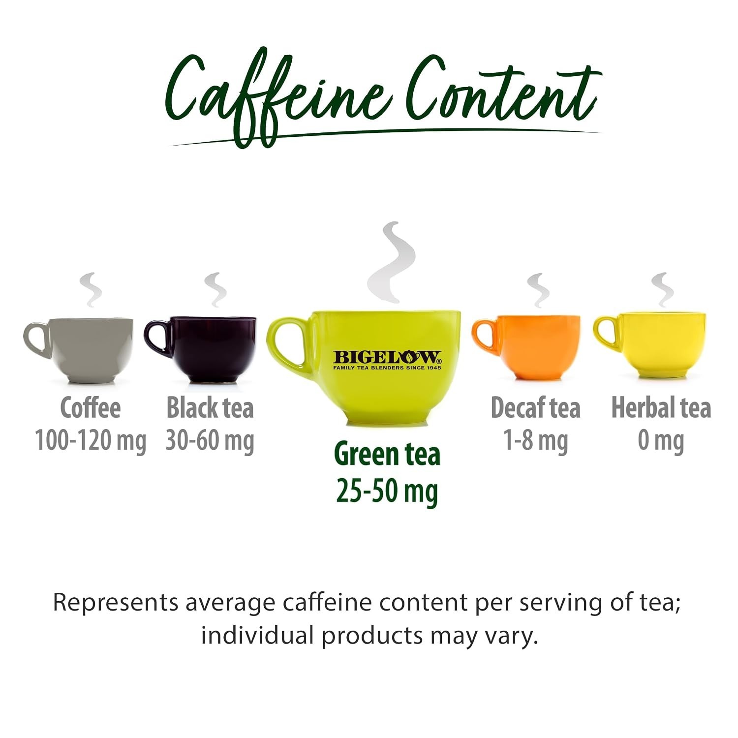 K-Cup Green Tea Pods, 24 Ct x 4 – Caffeinated