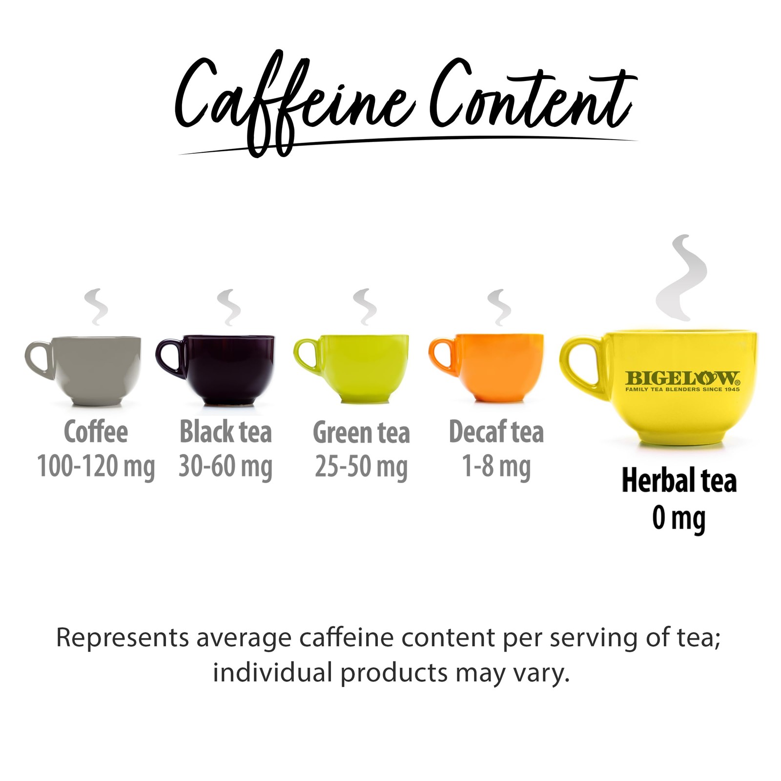 Bigelow Herbal Tea Variety Pack 18 Count Caffeine Free Gluten Free Assorted F…