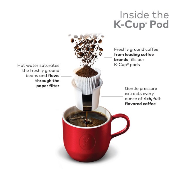 Tully’s Coffee Italian Roast, Keurig K-Cup Pod, Dark Roast, 96 Count