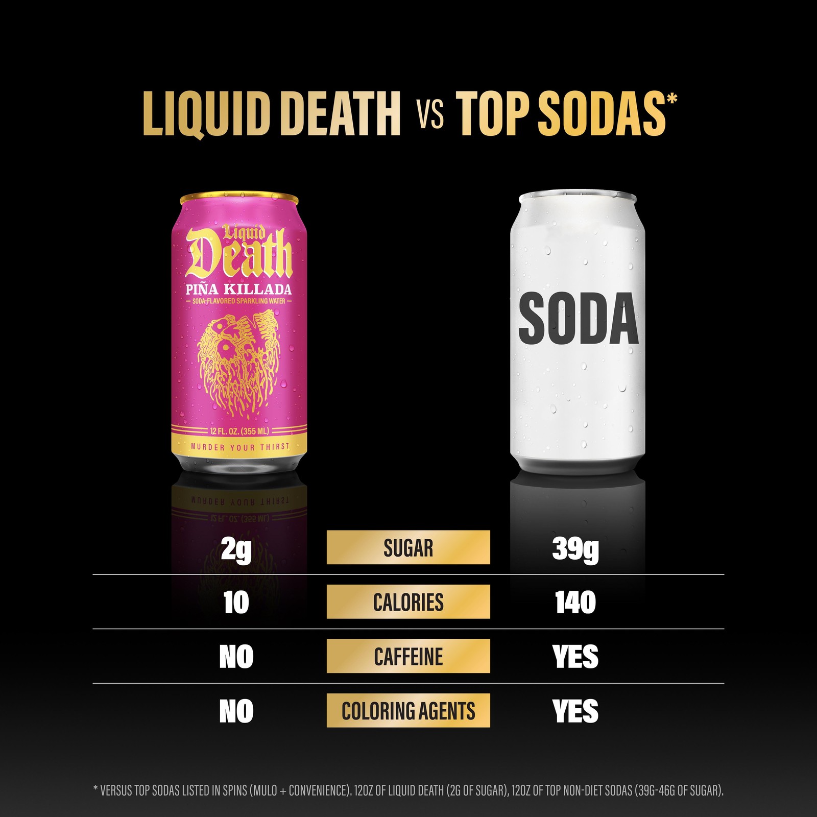Liquid Death, Piña Killada, Soda Flavored Sparkling Water, 6-Pack (12Oz Cans), L