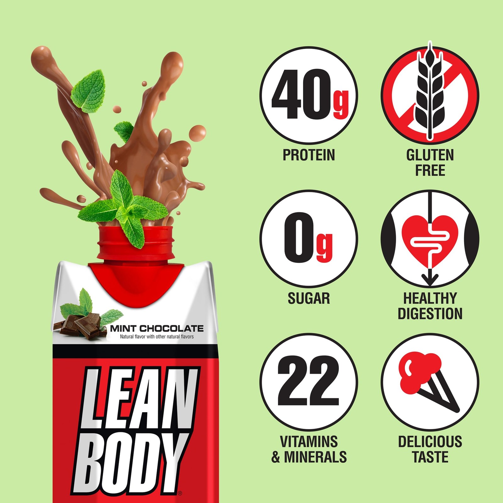 Labrada Lean Body Ready-to-Drink Mint 17 Fl Oz (Pack of 12), Red and White