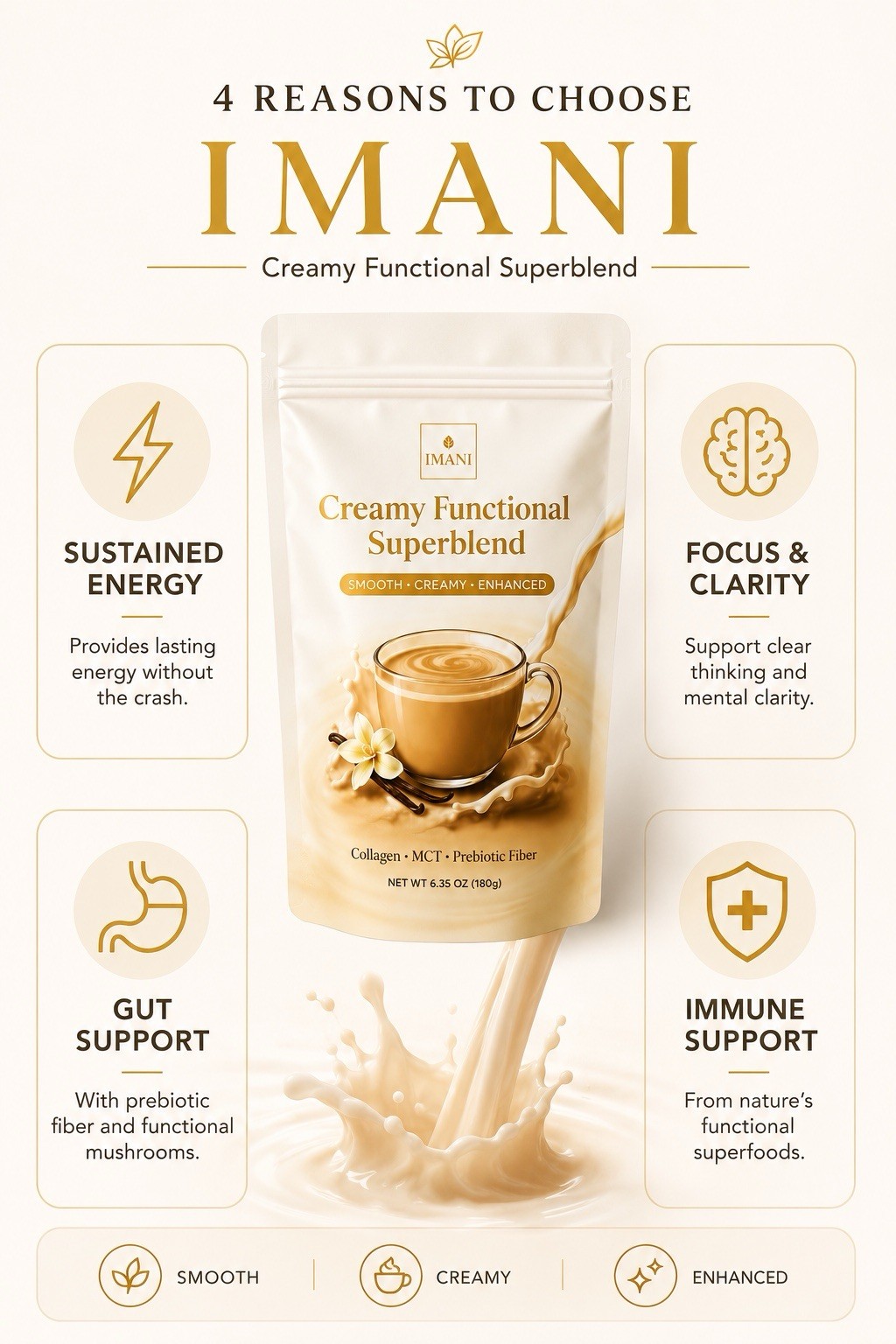 4-PACK Superfood Creamer Mushroom & Probiotics Vanilla Collagen Focus/energy/gut
