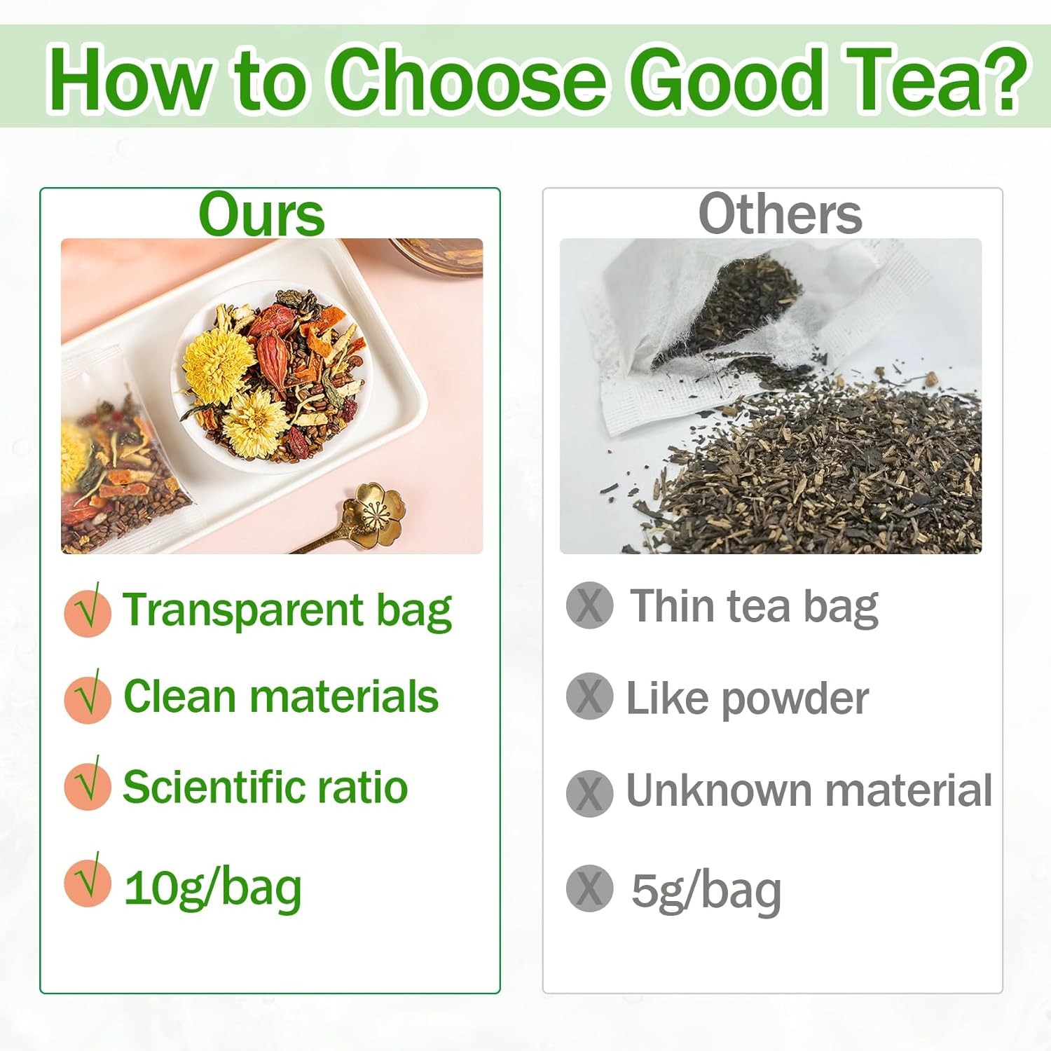 15Bags Dandelion Wolfberry Tea, Natural Kidneys & Liver Health Goji Berry Chrysa