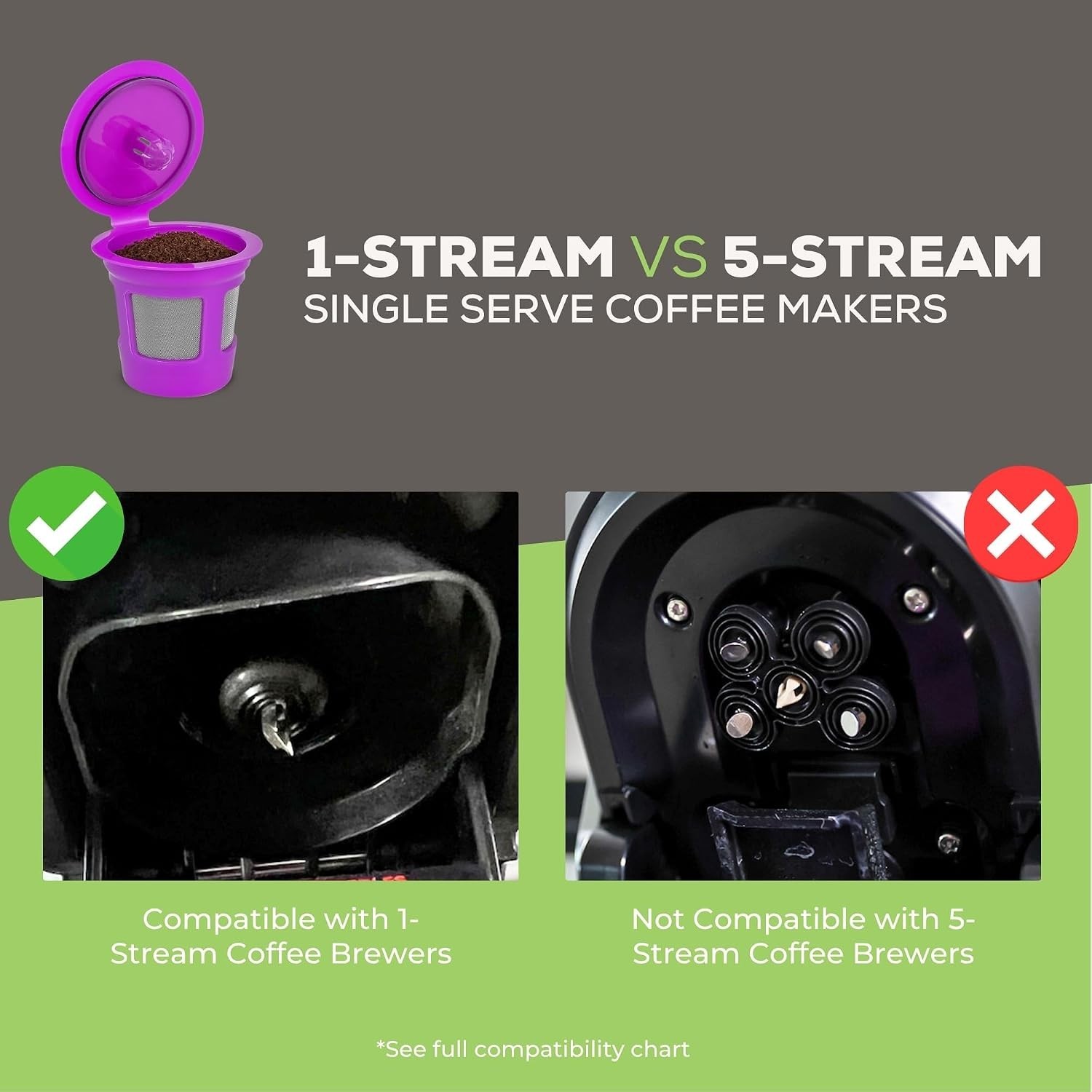 1-Stream Cafe save Reusable K Cup Pod Coffee Filters – Refillable Coffee Pod Cap
