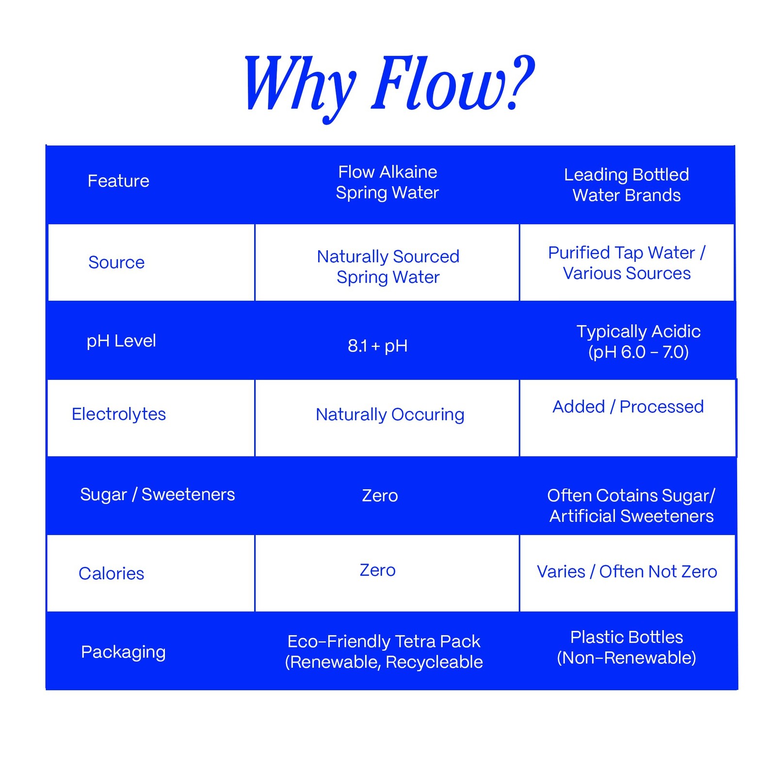 Flow Artesian Mineral Spring Water, 33.8 Fl Oz, 6 Pack Oz (Pack of 6)