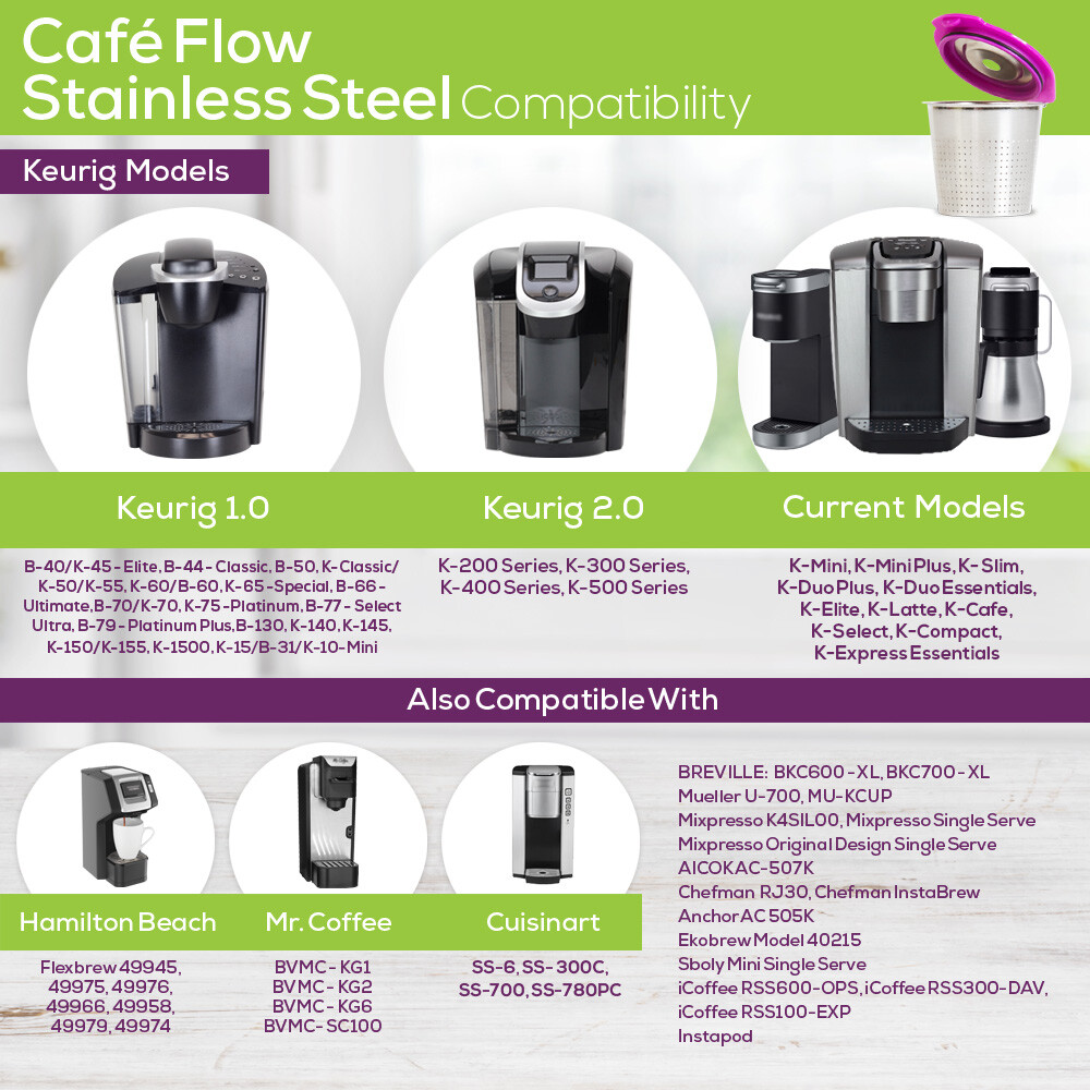 Cafe Flow Stainless Steel by Perfect Pod Reusable K-Cup for Keurig