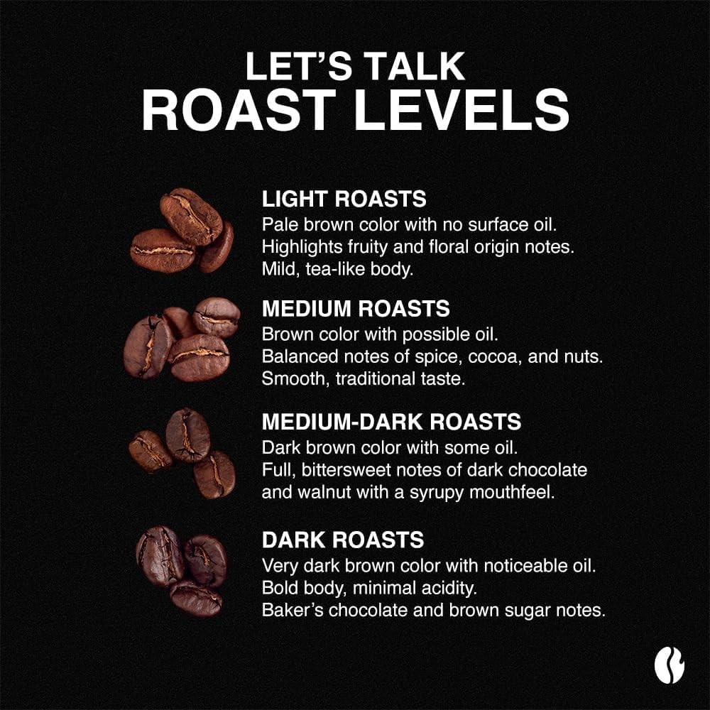 Fresh Roasted Coffee, Kenya KCup Pods for Keurig Brewers, MedDark Roast, Kosh…