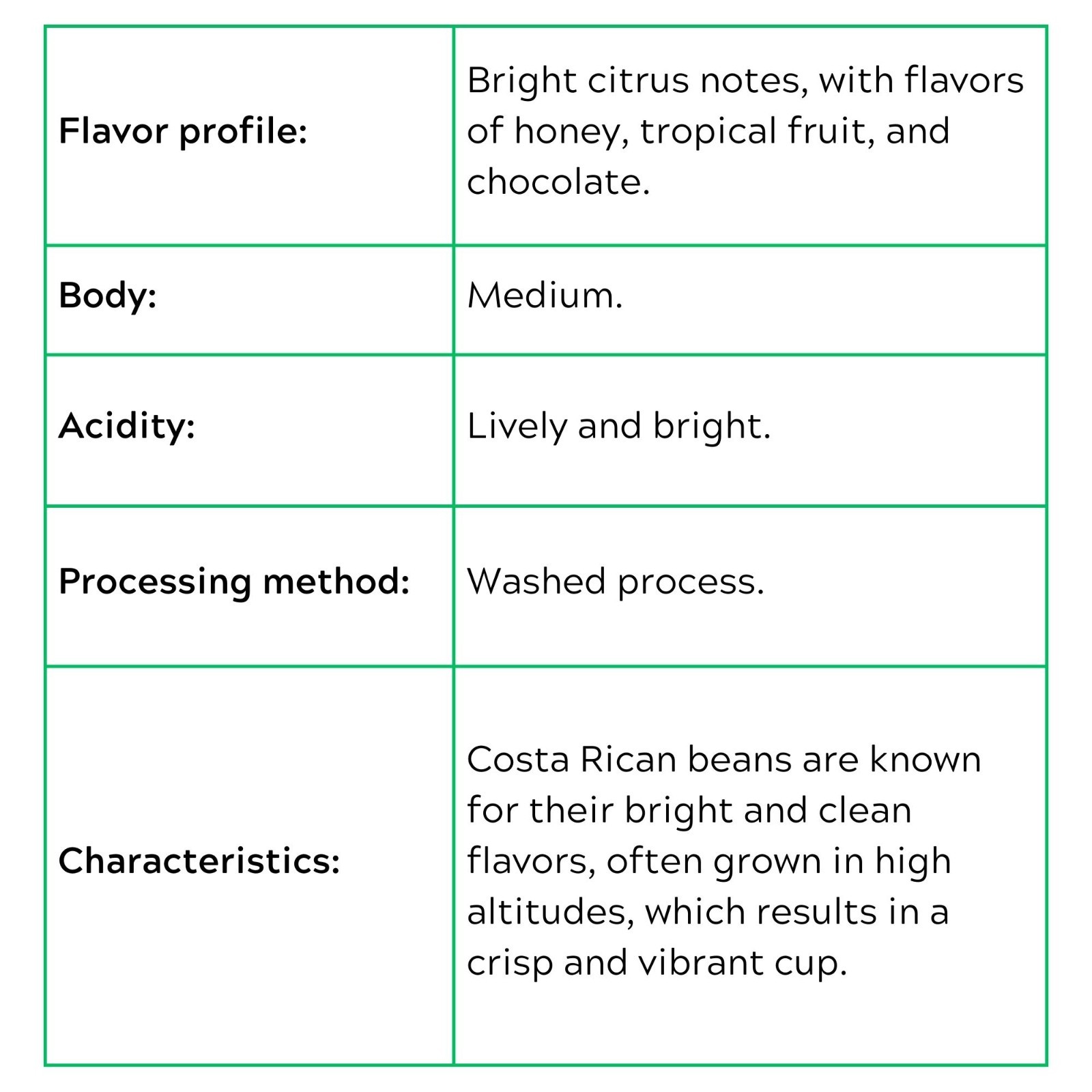Costa Rica Unroasted Green Coffee Beans, Coopeagri Farm, Fair Trade, Arabica