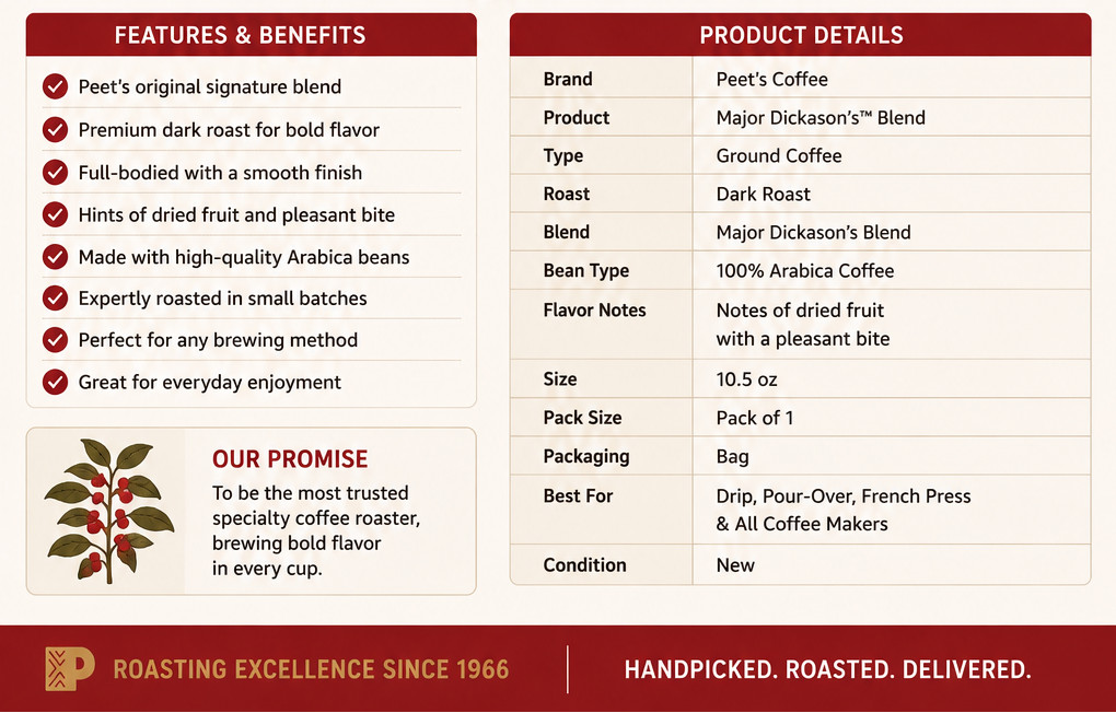 Peet’s Coffee Major Dickason’s Blend Dark Roast Ground 100% Arabica 10.5 oz