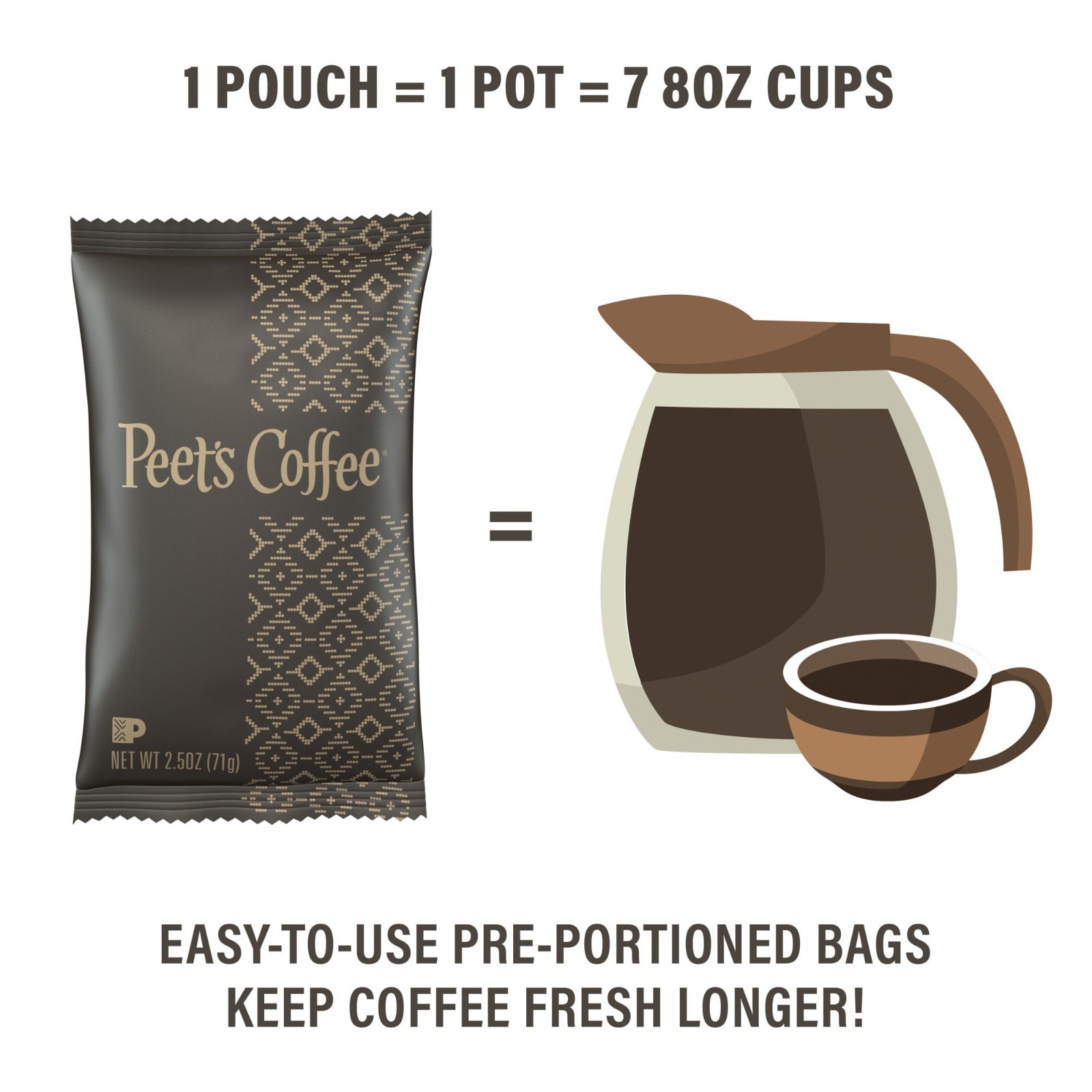 Peet’s Coffee Major Dickason’s Blend Dark Roast Ground, 2.5 oz