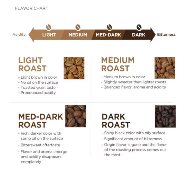 FAST FREE SHIPPING Delicious Colombia Ground Coffee Medium Roast 32 Oz Bag