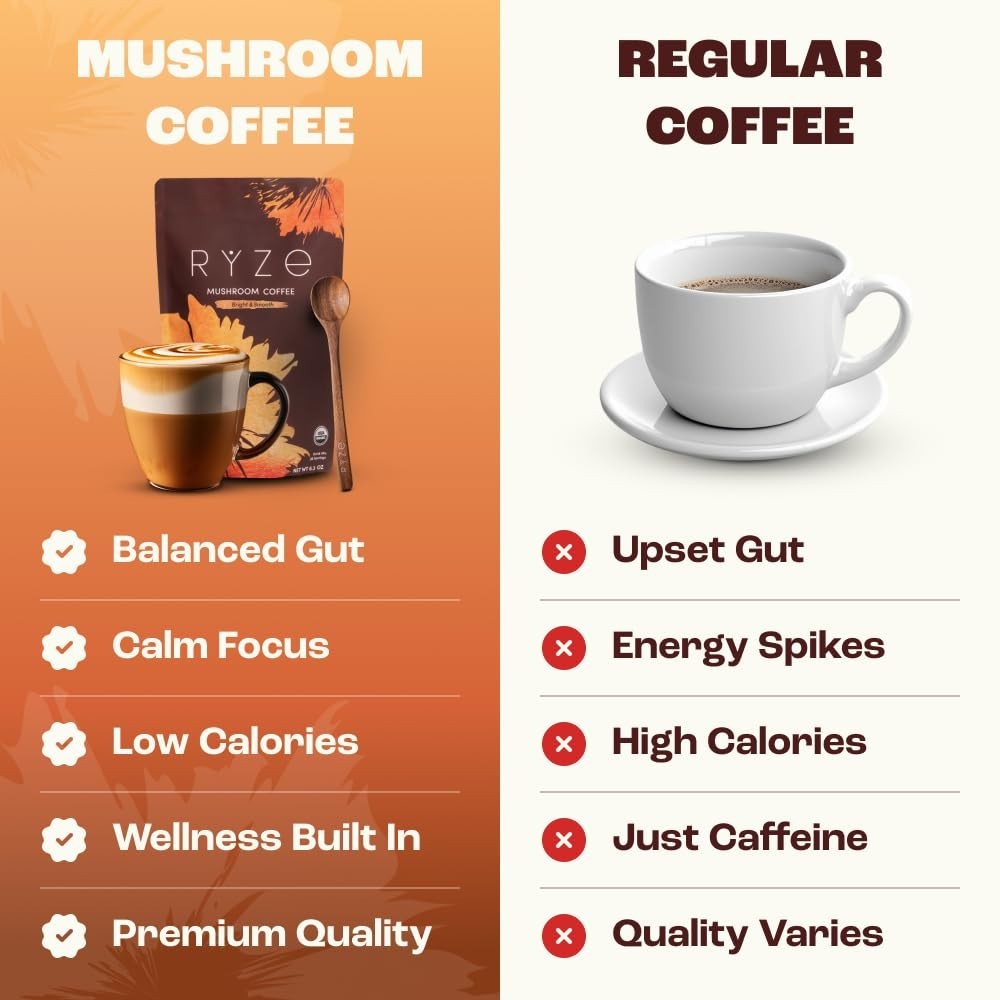 Mushroom Medium Roast Coffee USDA Organic with 6 Adaptogenic Mushrooms, Grow…