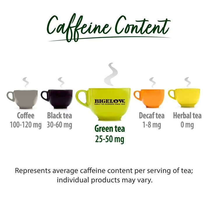 Bigelow Organic Premium Green Tea, Smooth Delicate Taste, 140 count.