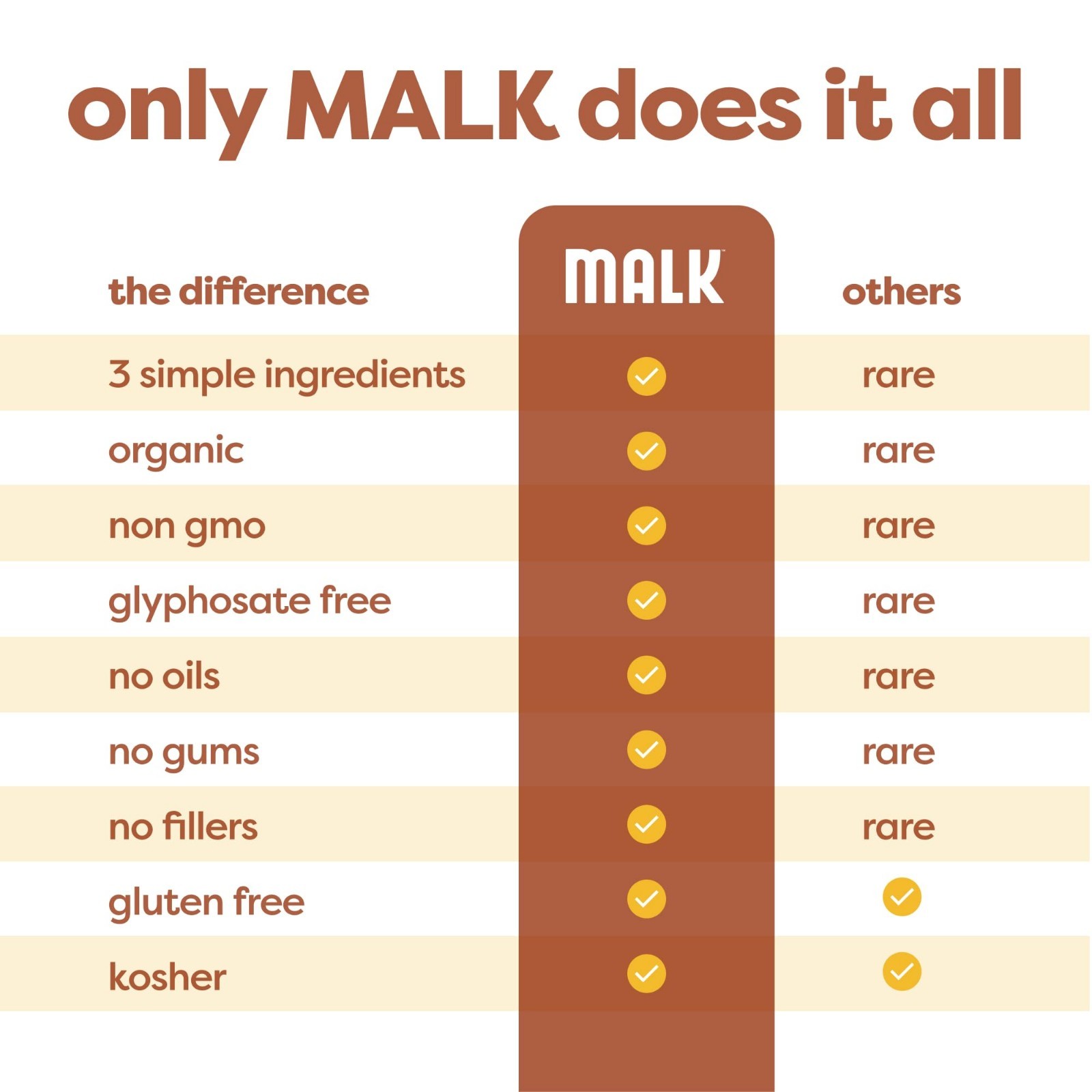 Organic Oat Milk 32oz 6-Pack – Dairy Free Creamer, Plant-Based, Non-GMO, Vegan