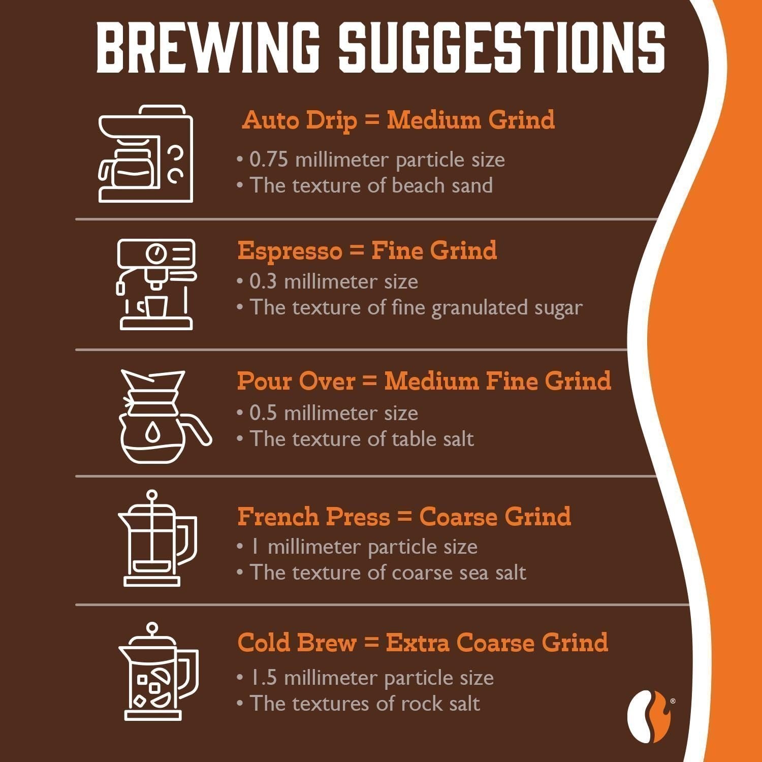 Dark Roast Kenya AA | Single Origin Coffee | Fresh Roasted Coffee