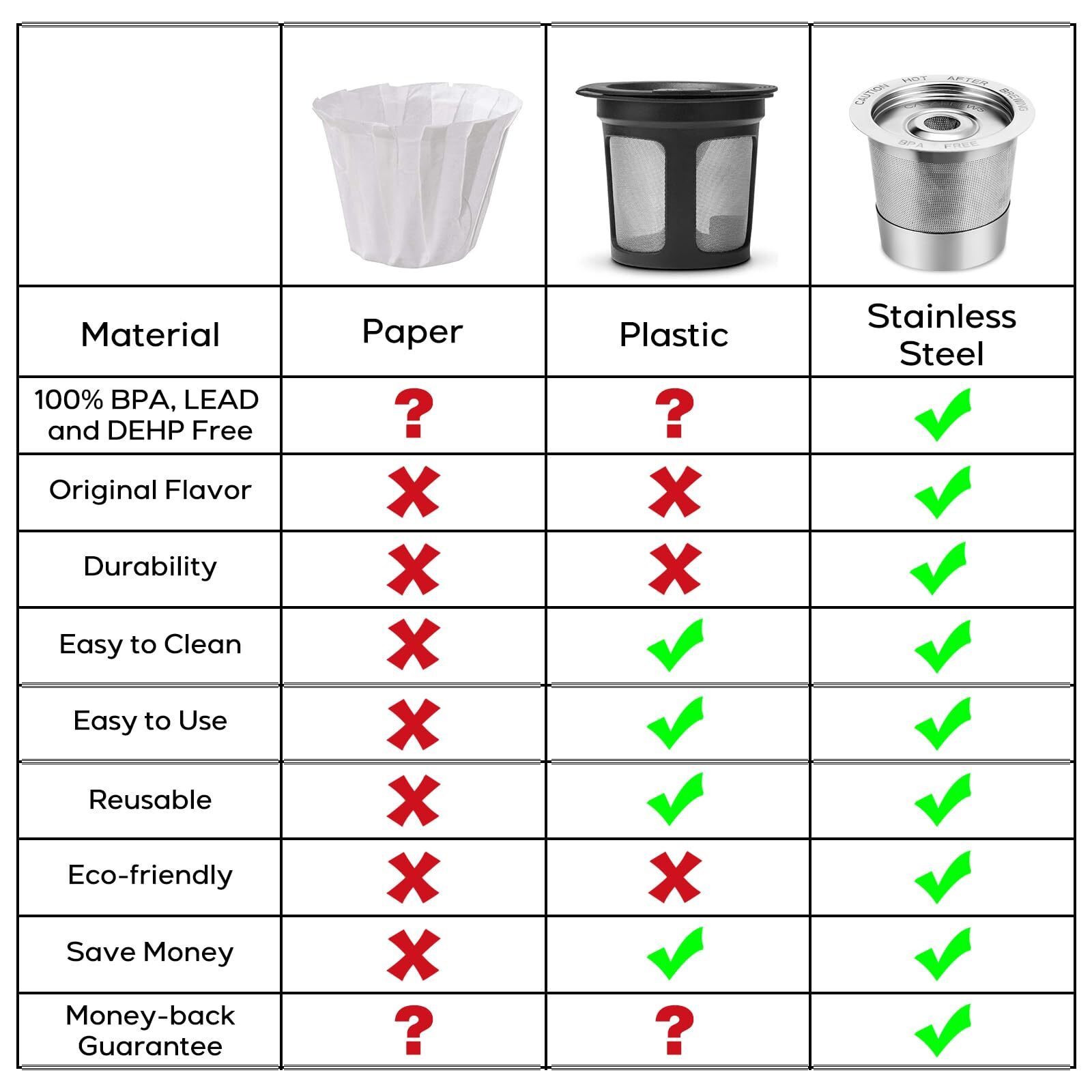2Pack Reusable K Cups Coffee Pod for Keurig Universal Stainless Steel Refillable