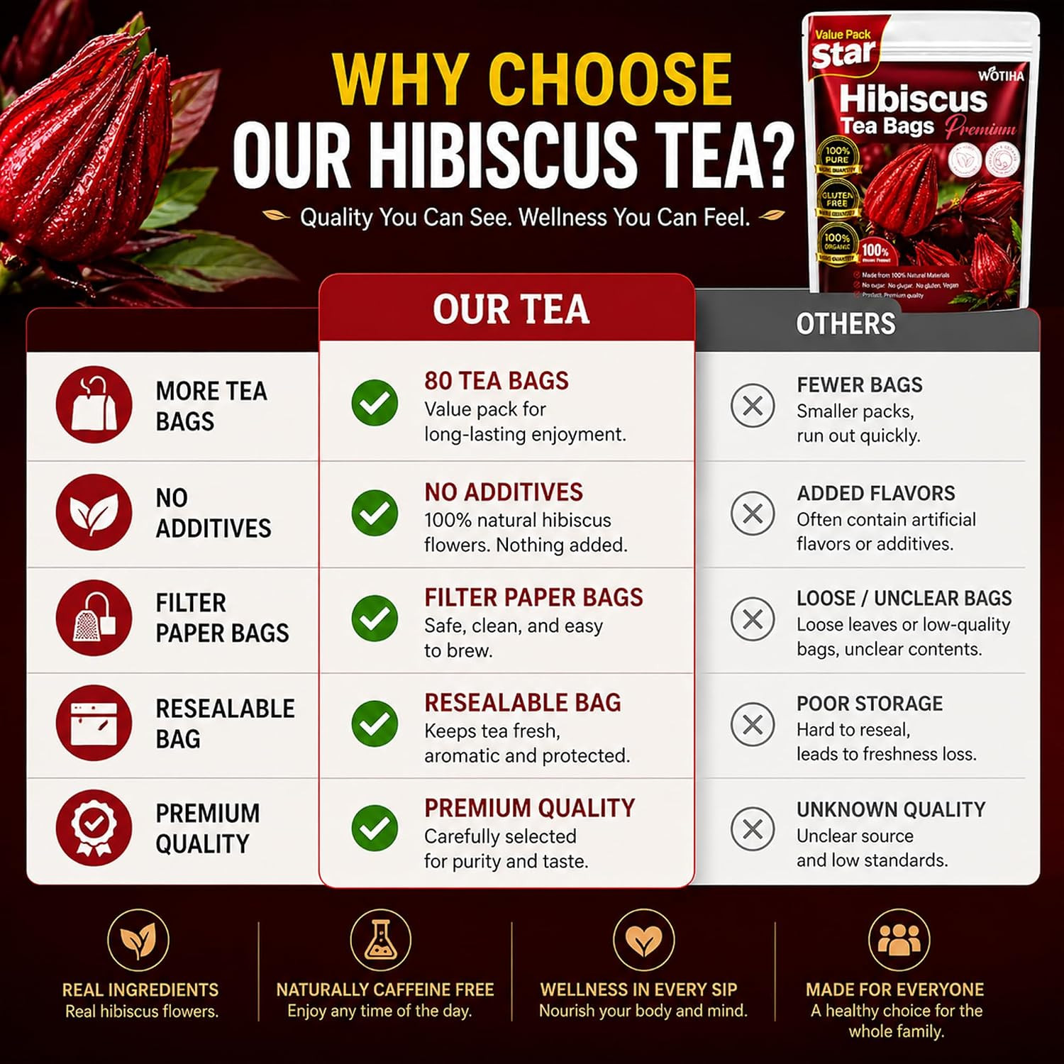 Premium 80 Hibiscus Flower Tea Bags (Flor De Jamaica) – 100% Natural, Tart & Ref