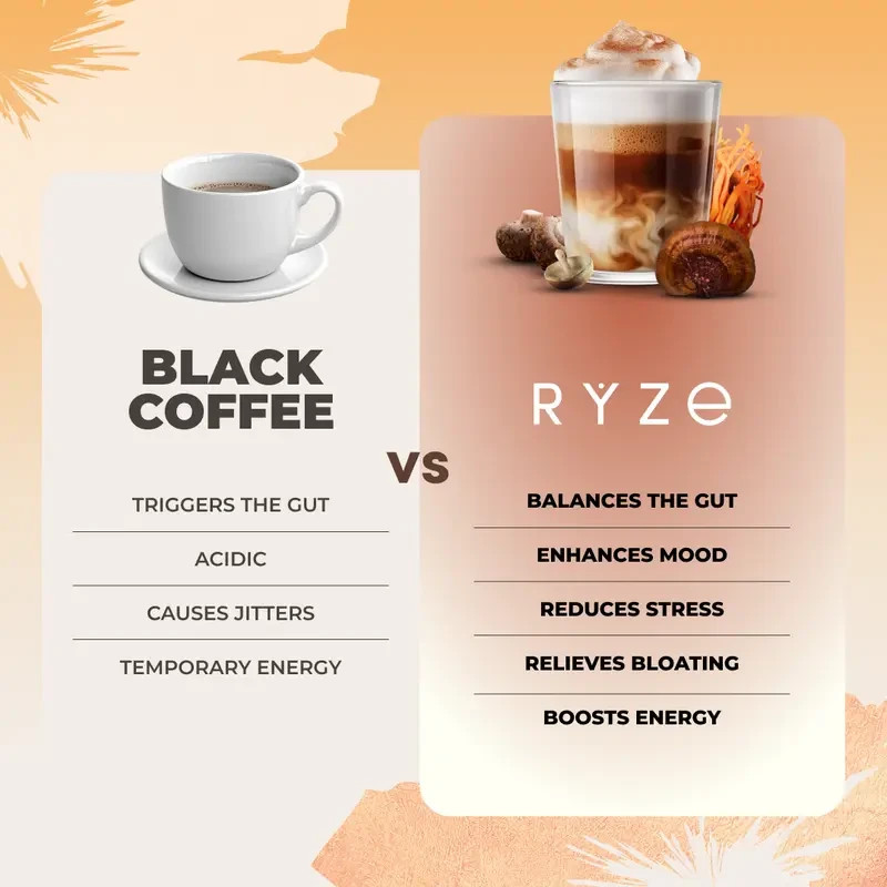 RYZE Mushroom Coffee USDA Organic with 6 AdaptogenicMushrooms and MCT Oil, USA G