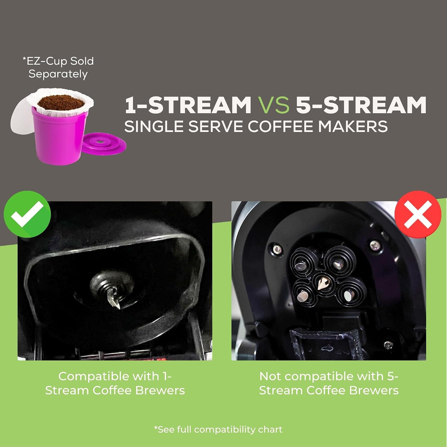 200 Count Paper Coffee Pod Filters with Lids for Reusable K-Cup Pods