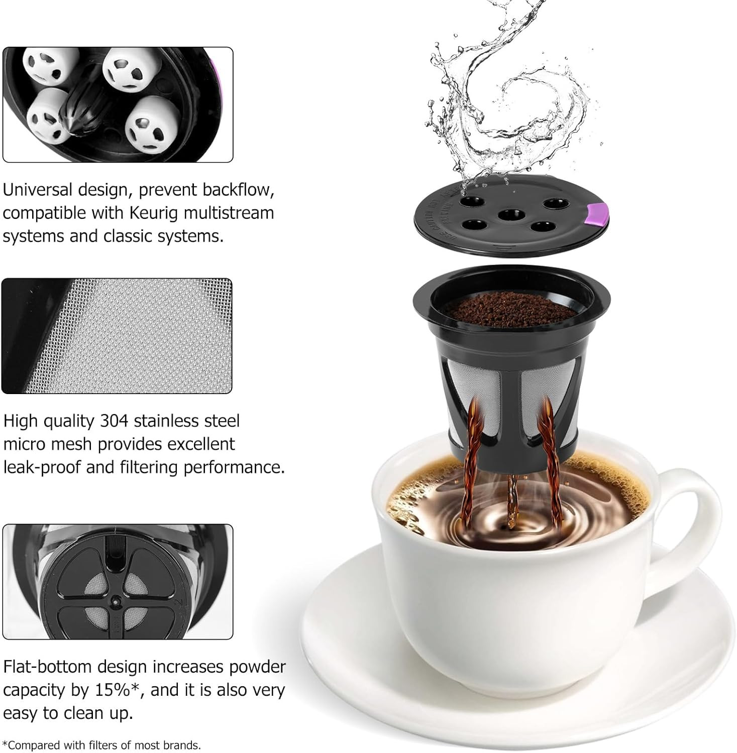 Reusable K Cups for Keurig, 2-Pack Universal K CUP Refillable Coffee Pods with 5