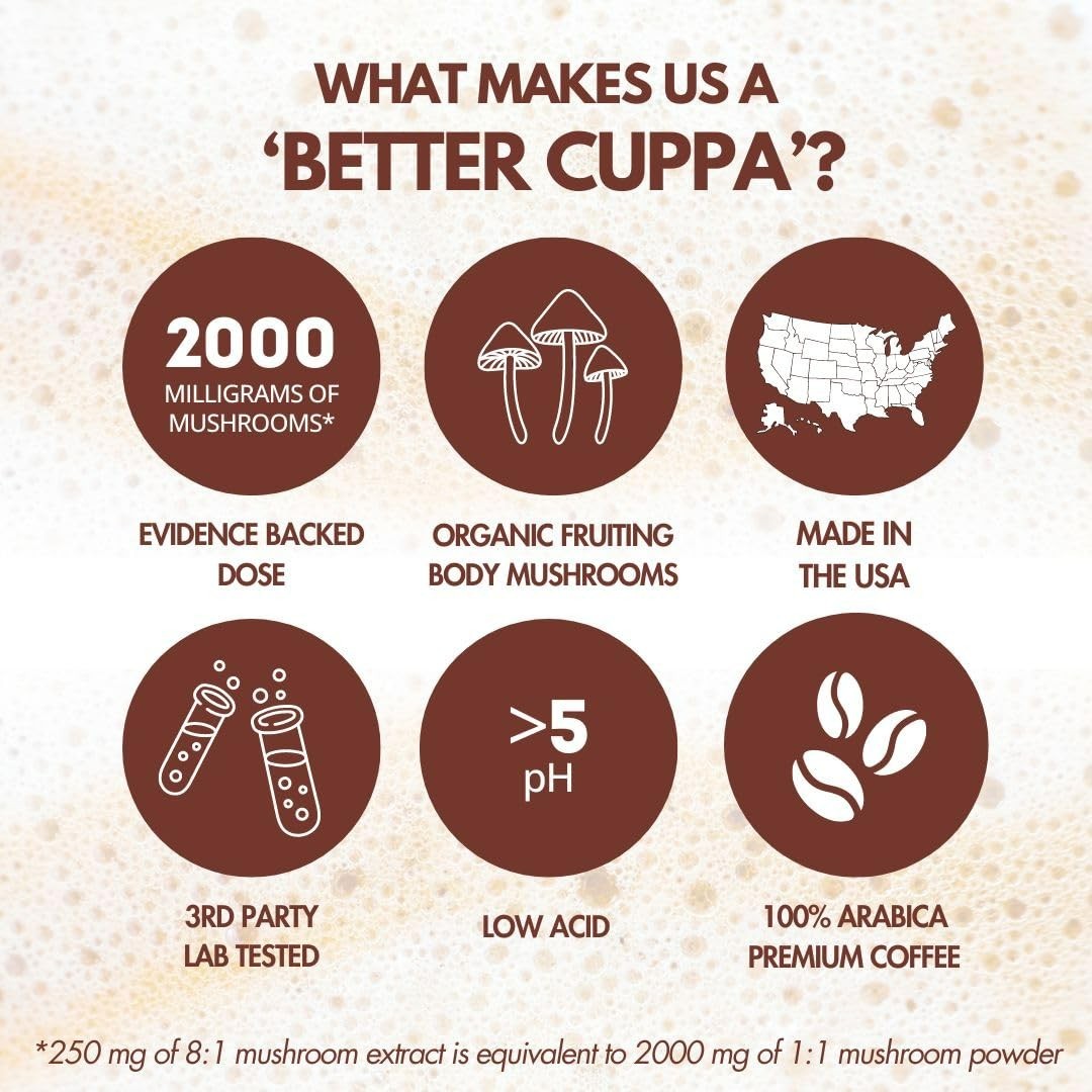 Cuppa Healthy Mushroom Instant Coffee with Lion’s Mane & Ashwagandha, 30 Serving