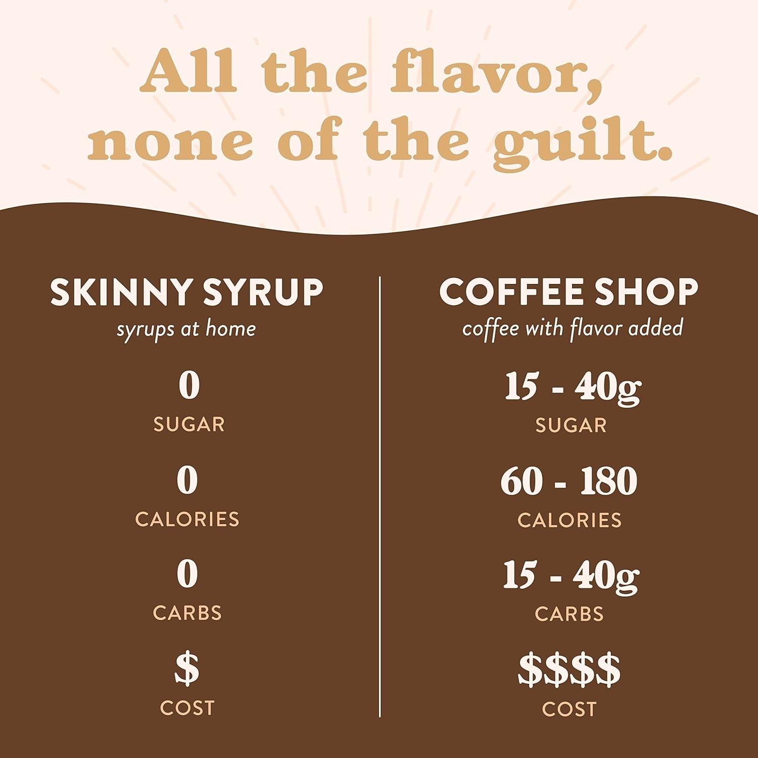 Jordan’s Skinny Syrups, Sugar Free Flavoring Syrup, Vanilla, 25.4 Fl Oz (2 Pack)