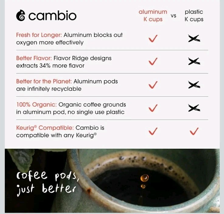 *Box of 60* Cambio Roasters Donut Blend Coffee | Aluminum K cup Pods CRC-10AL03