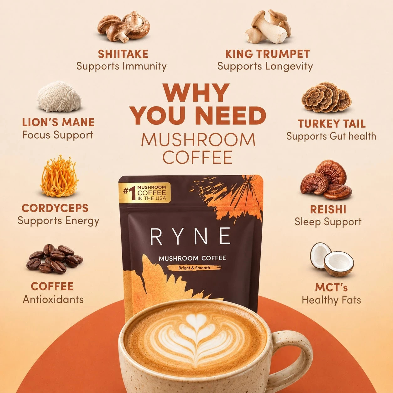 3 Pack Organic Ryne Mushroom Coffee 90 SERVINGS Instant Coffee New Energy Bundl