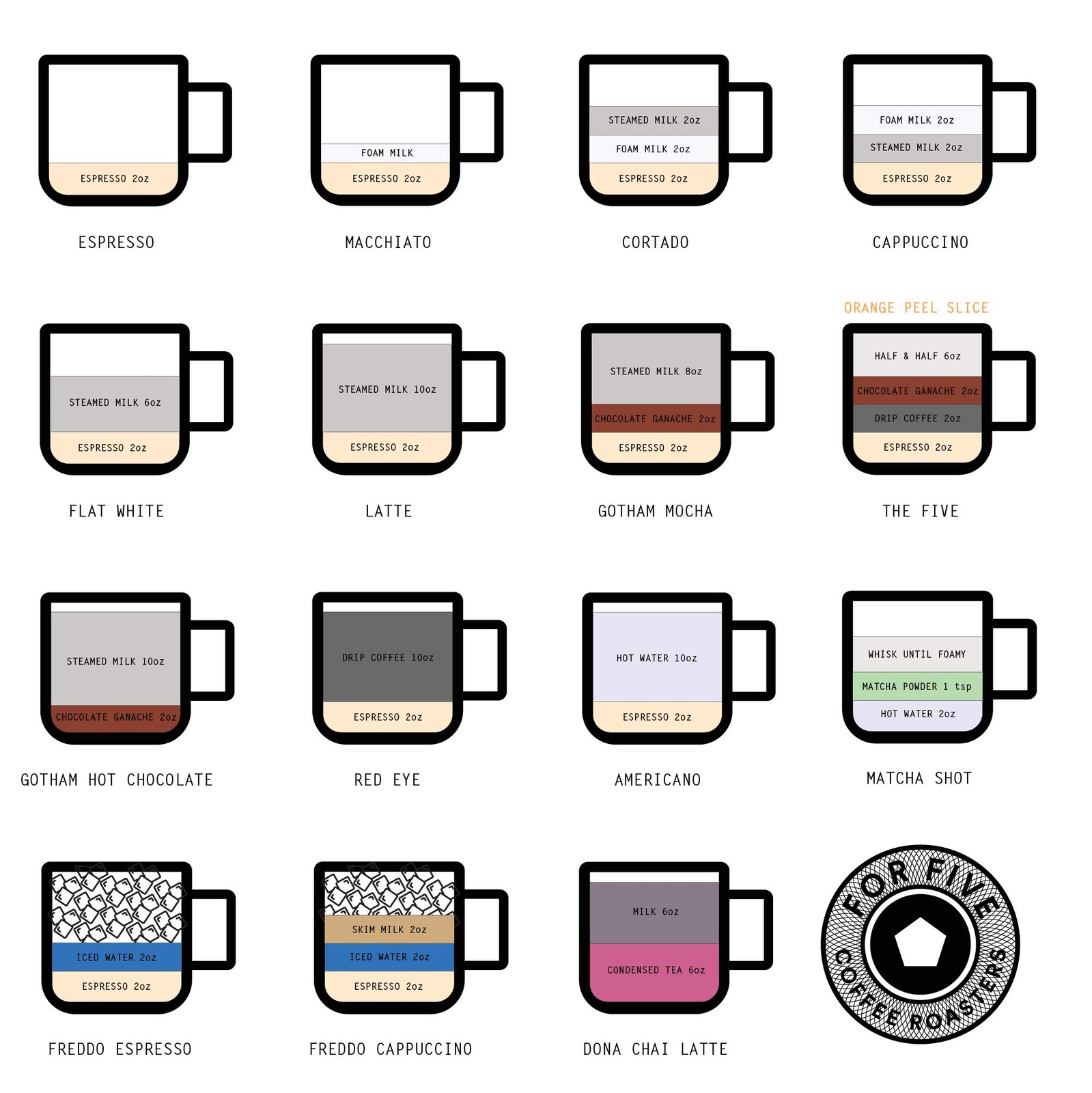 For Five Coffee Roasters – Roasted In NYC – Costa Rica Whole Bean 12 oz