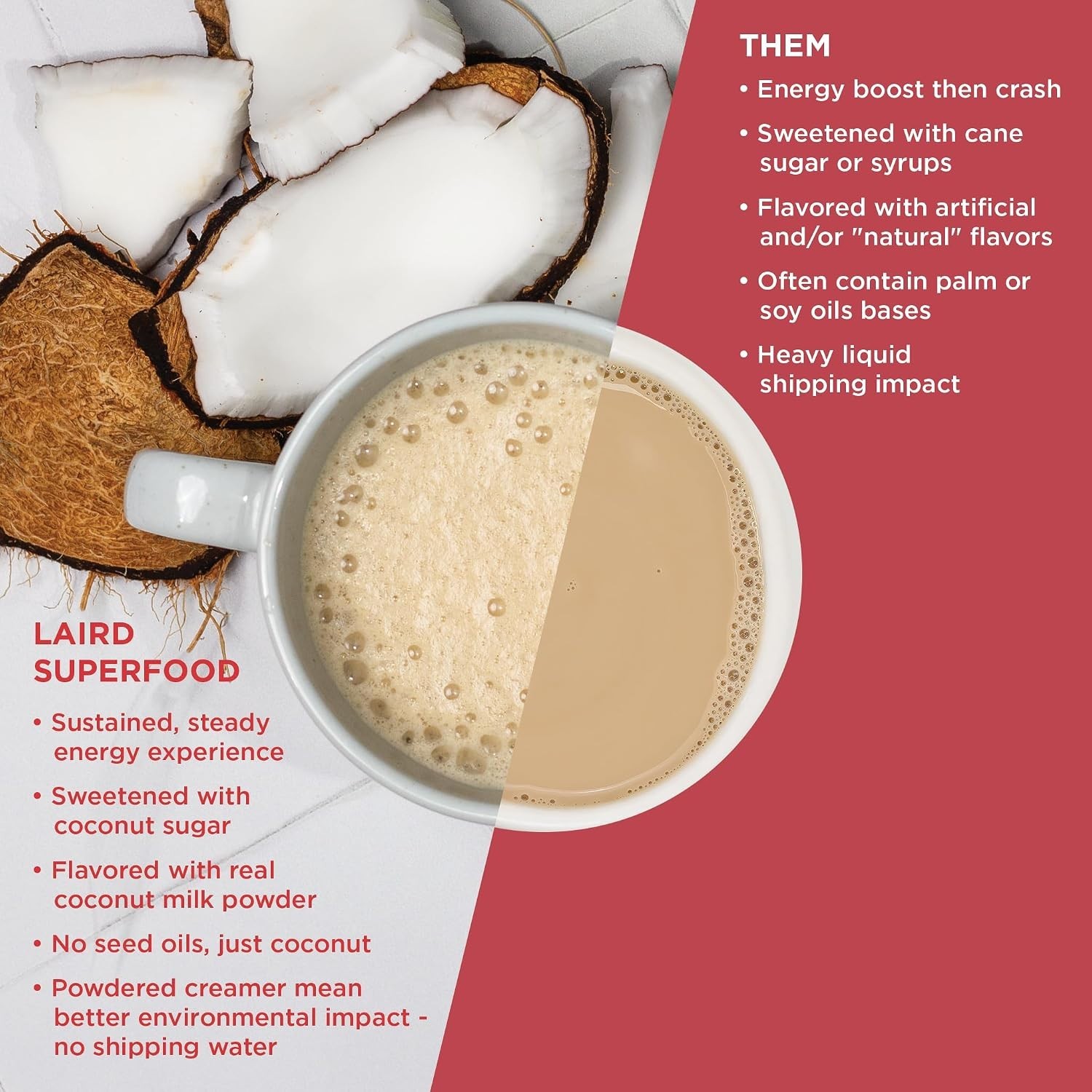 Non-Dairy Superfood Creamer – Coconut Powder Coffee Creamer – Sweet & Creamy – G