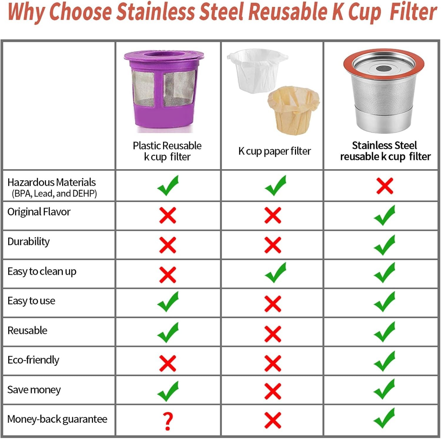 Universal Stainless Steel K Cups for Keurig Coffee Makers – Taste the Difference