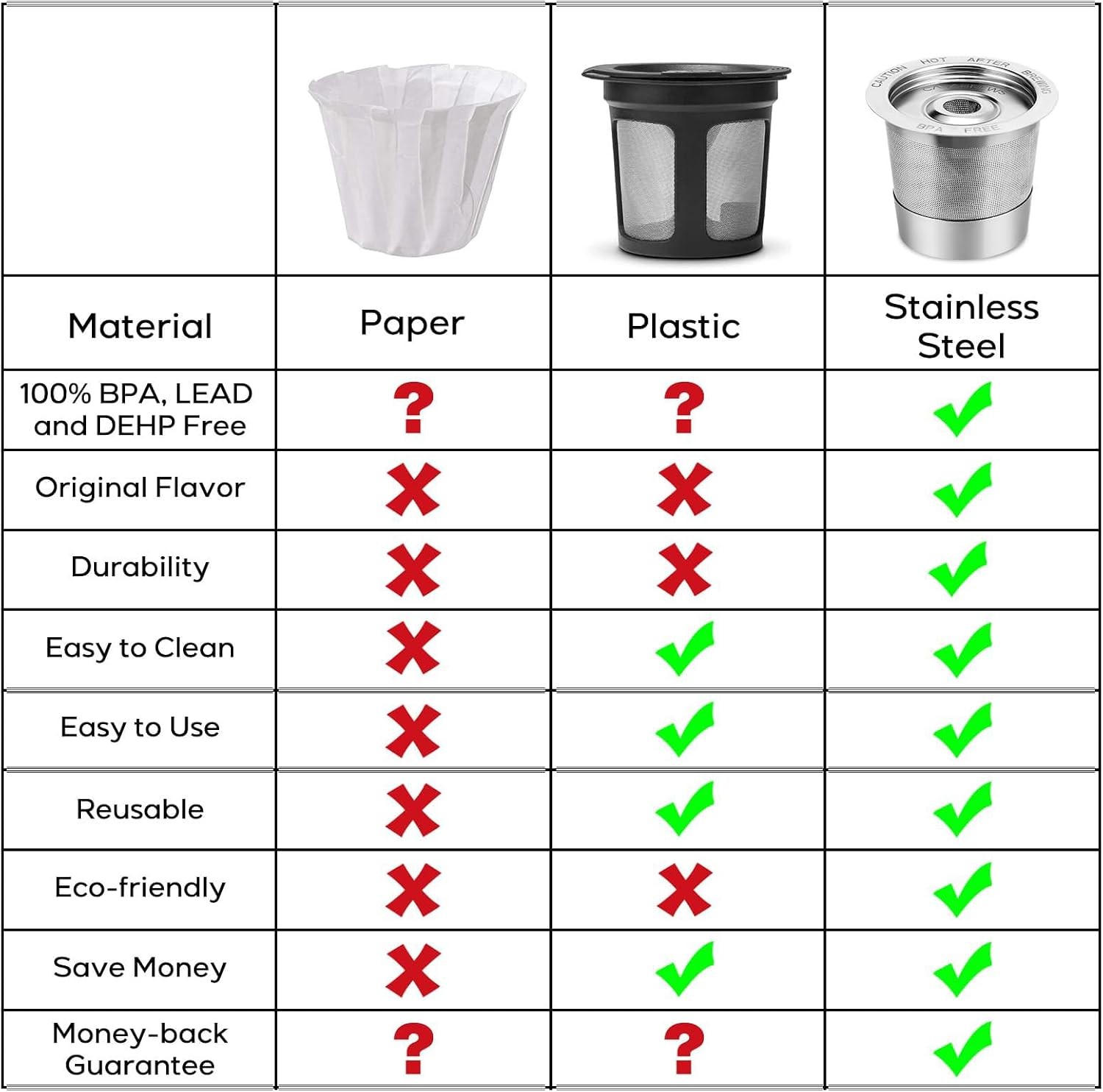 CASKF01 Reusable K Cups Coffee Pods for Keurig, Universal Stainless Steel