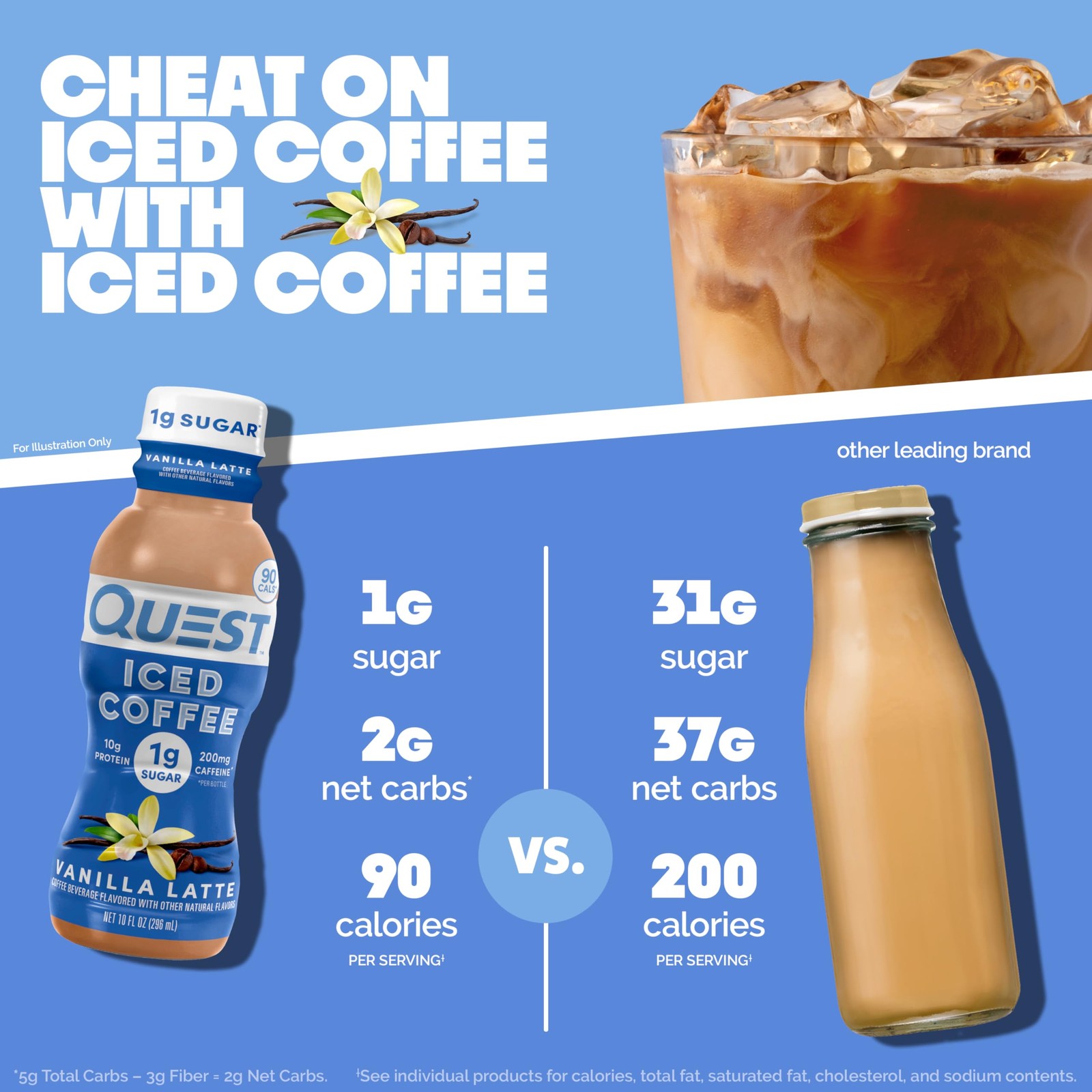 Quest Nutrition Iced Coffee, Vanilla Latte, 1g of 2.5 Fl Oz (Pack 4)