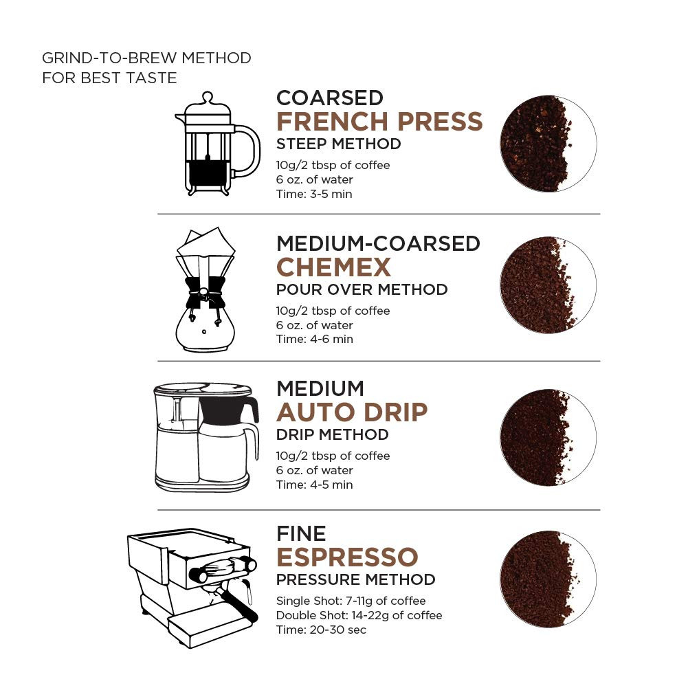Amazon Fresh Colombia Whole Bean Coffee, Medium Roast, 12 Ounce