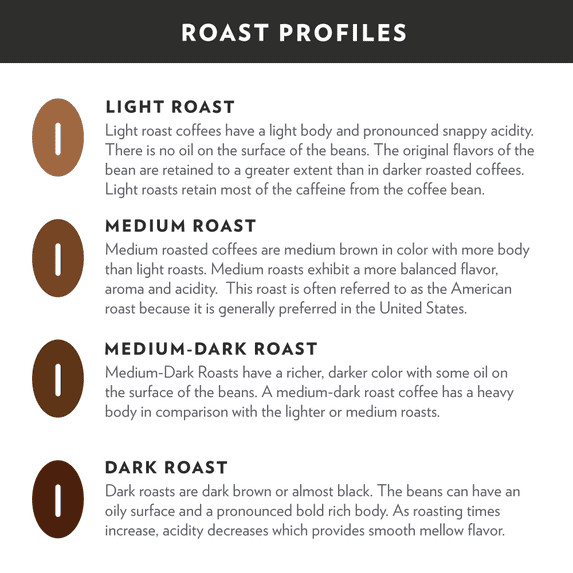 5 pack, Community® Coffee Signature Blend Premium Ground, Dark Roast, 60 Oz