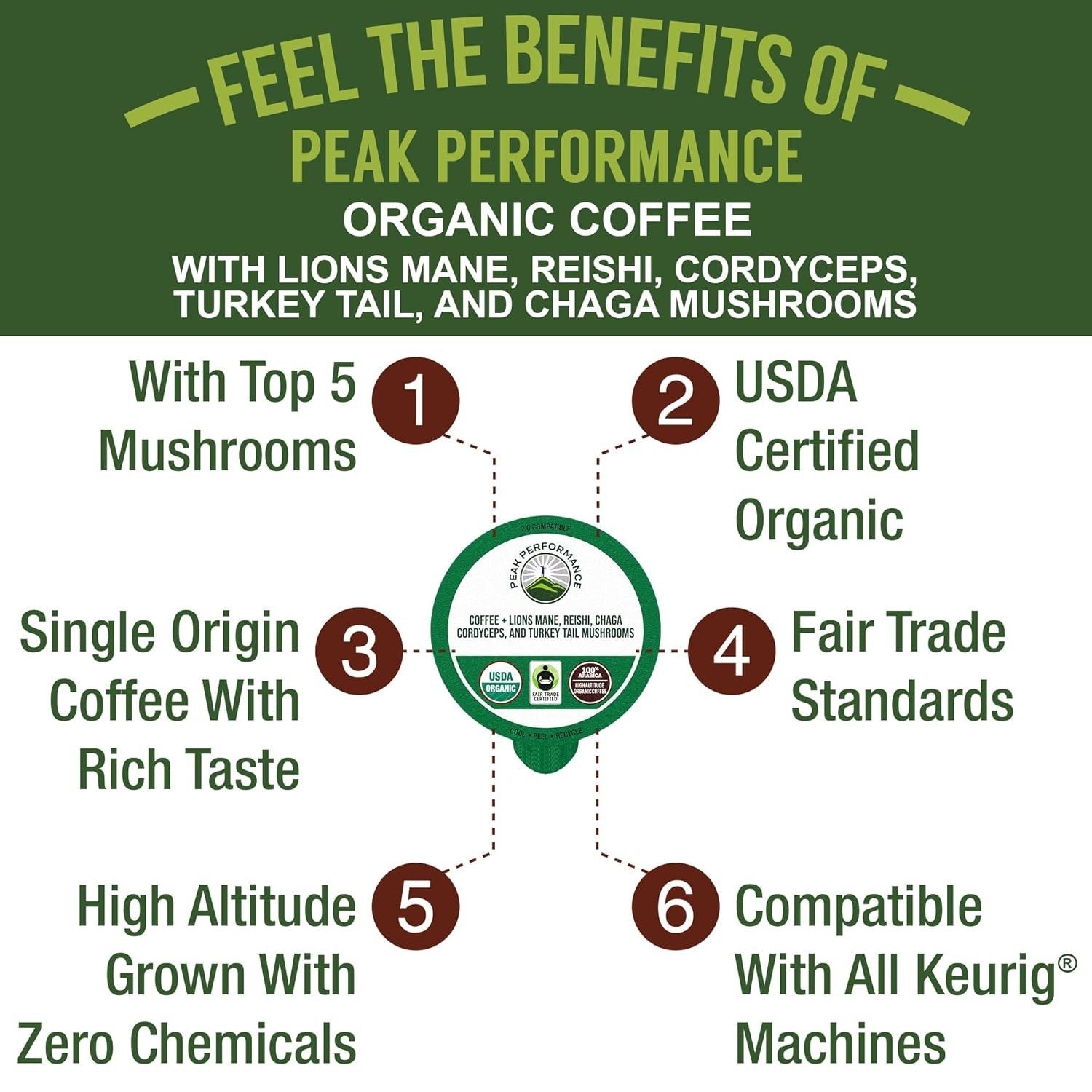 Instant Nootropic Mushroom Coffee Pods: Low Acid, Smooth Taste, 18 Count